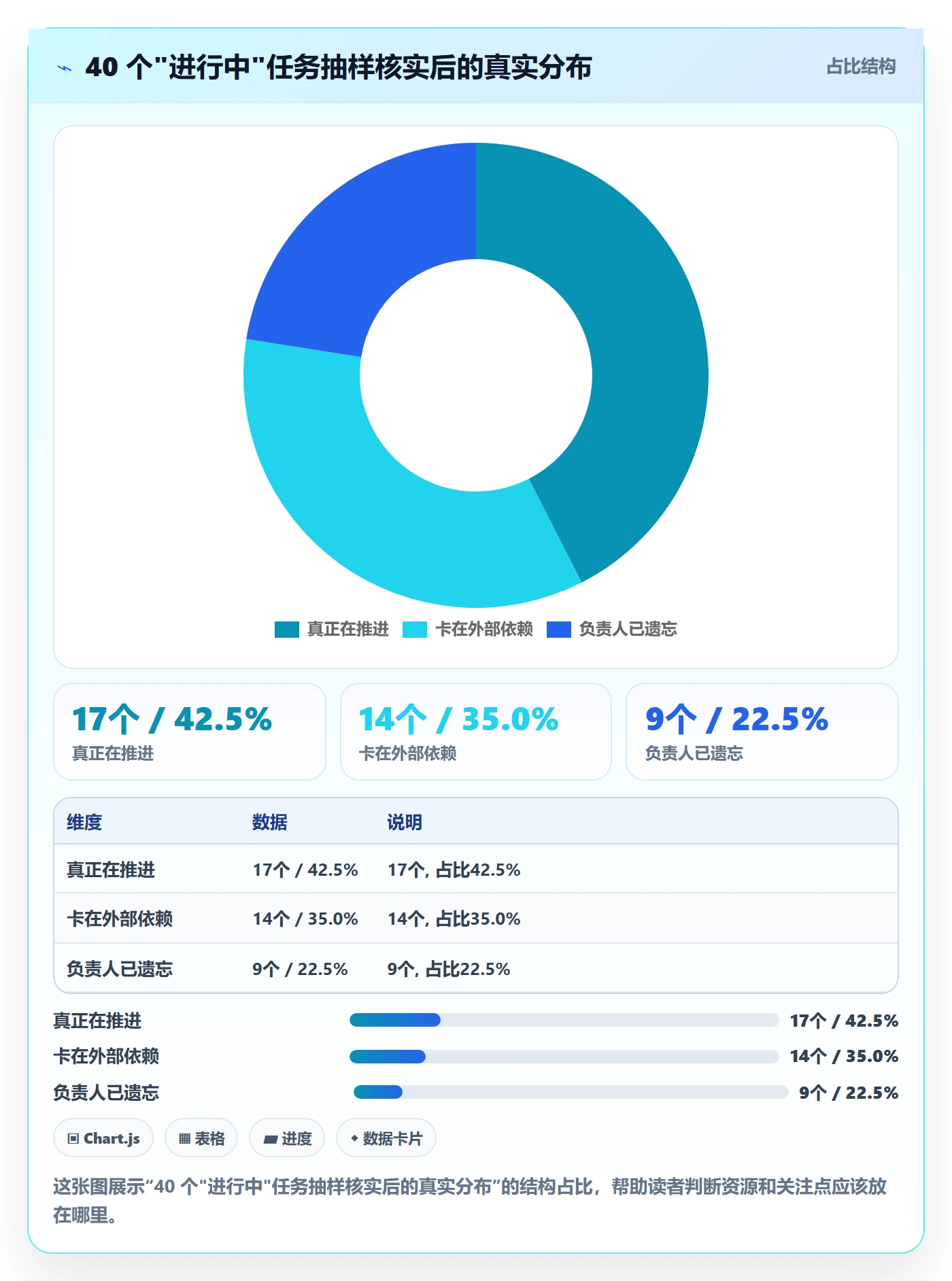 进度管理如何做好实际进度?项目成员实操方法与操作步骤