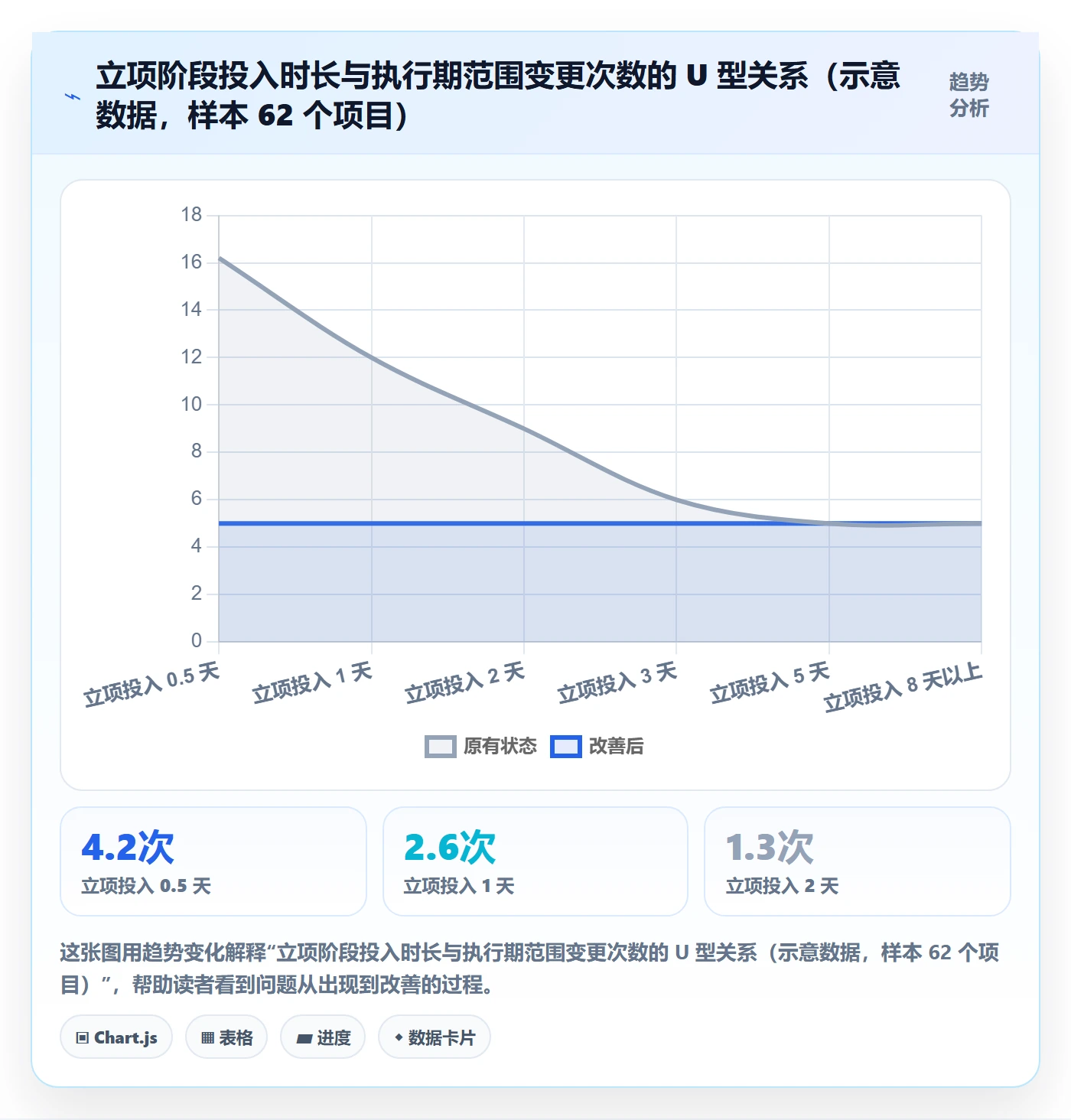 项目名称落地方案：企业管理者开展项目立项的实操方法案例解析