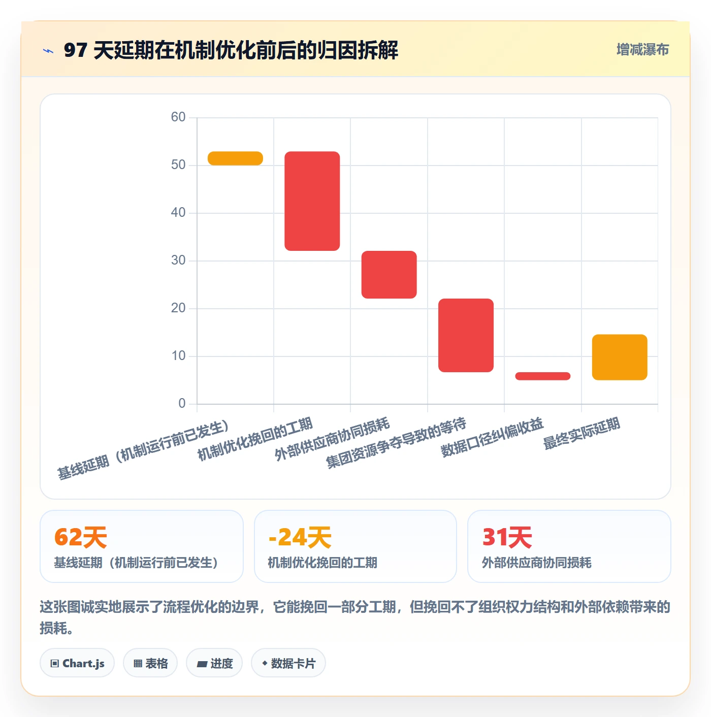 实施计划落地方案：PMO开展项目规划的流程优化案例解析