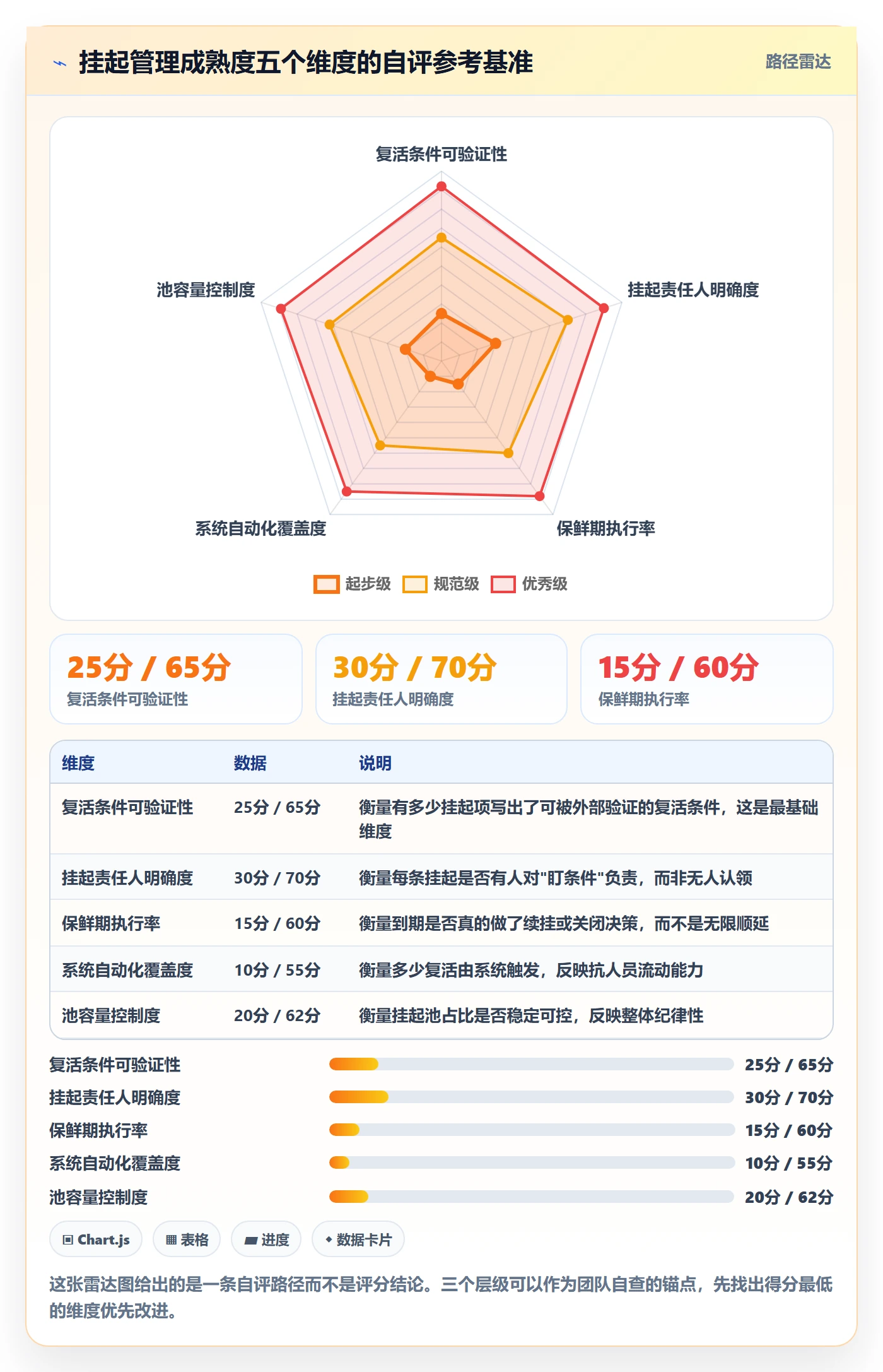 挂起管理方法大全:产品经理任务执行最佳实践落地清单