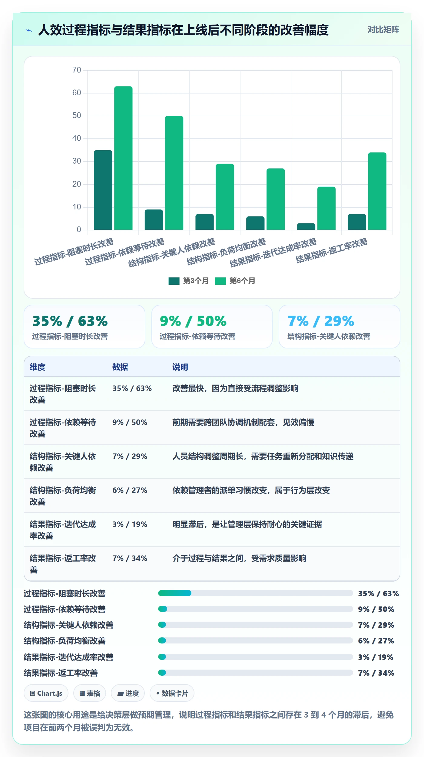 任务管理关注人教程:实施团队数据分析,避坑指南