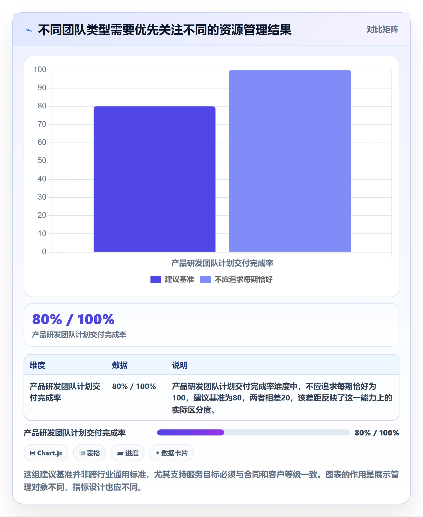 资源管理如何做好团队?管理层实操方法与操作步骤