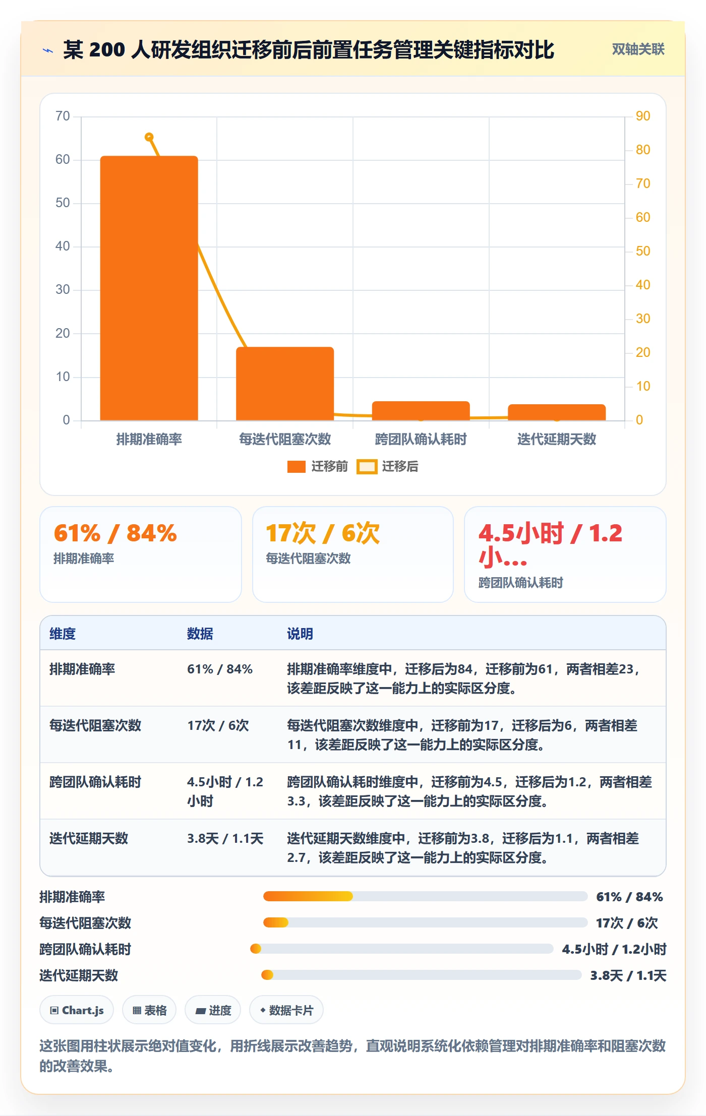 任务依赖前置任务全流程:项目成员入门指南与一文讲清