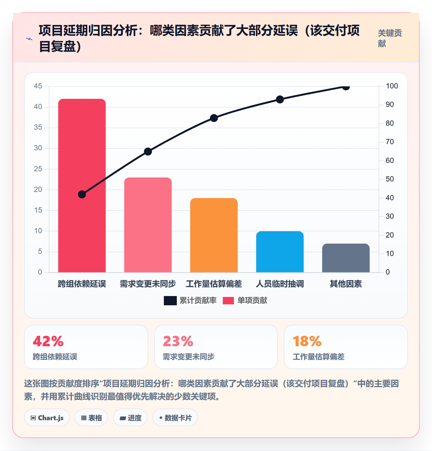 周进展实操方法:项目负责人提升进度跟踪效率的落地方案方法与模板