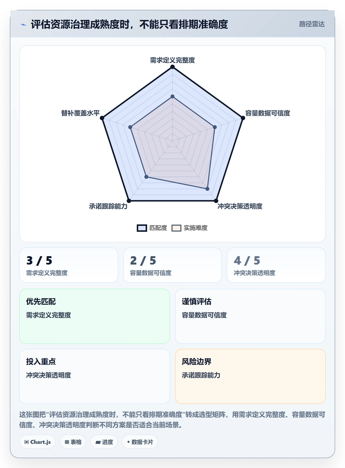 团队管理指南:PMO如何做好资源管理,最佳实践全流程
