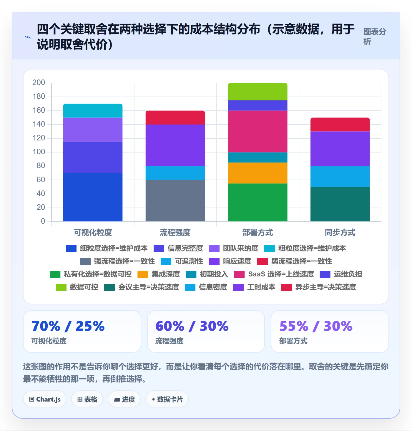 SS管理指南：跨部门团队如何做好任务依赖，效率提升全流程