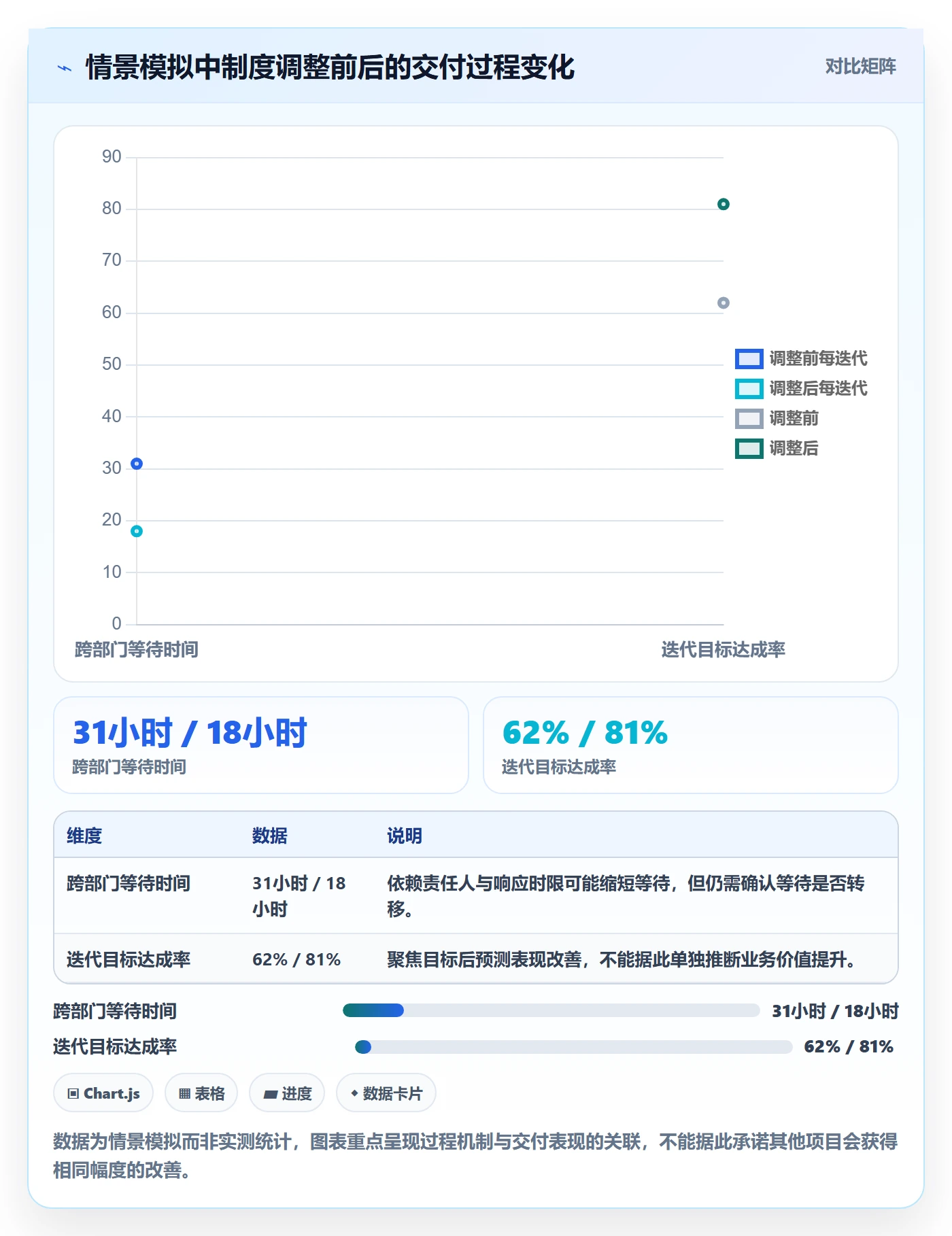敏捷管理指南:项目负责人如何做好敏捷项目,制度设计全流程
