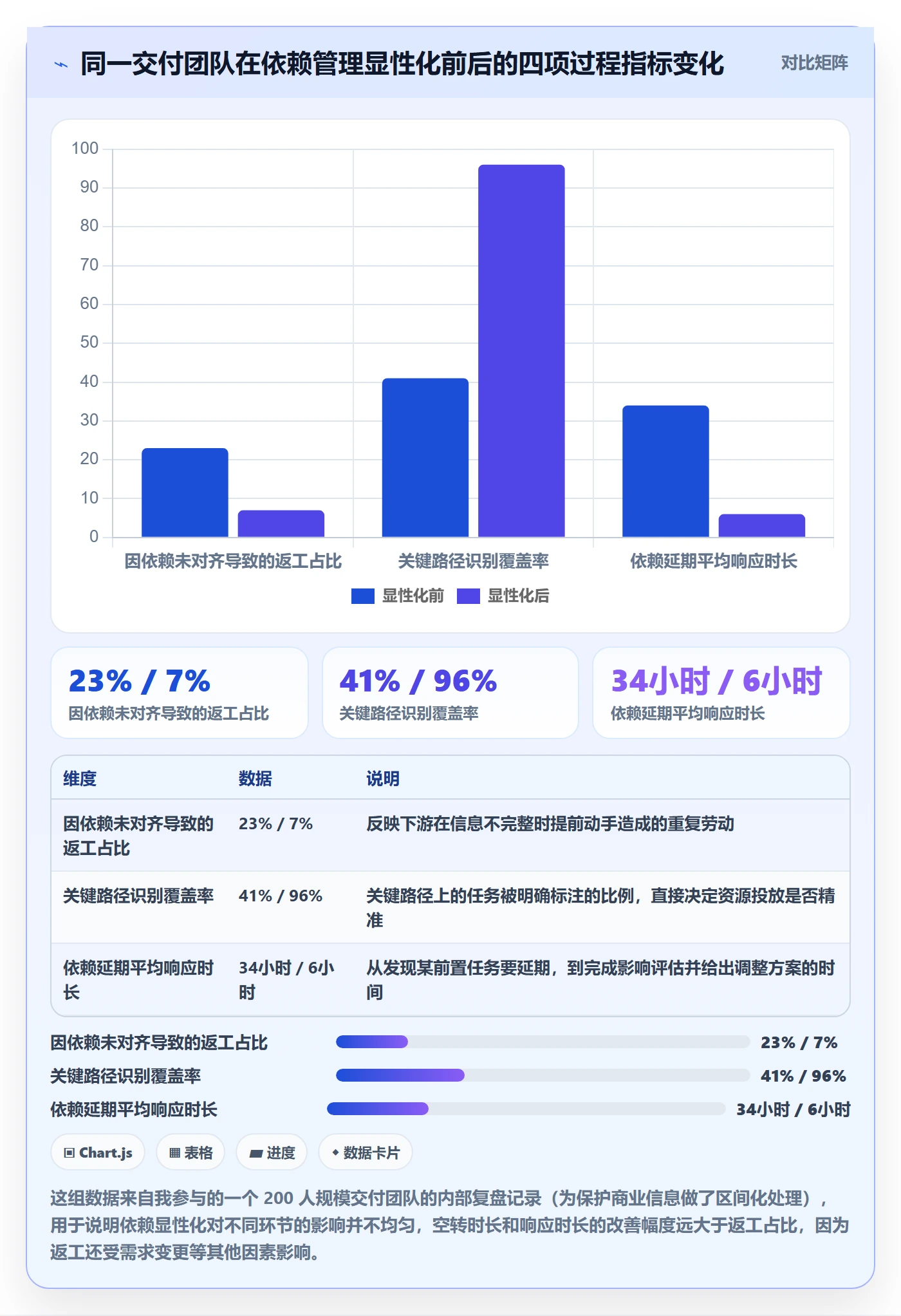 前置任务管理指南：跨部门团队如何做好任务依赖，最佳实践全流程