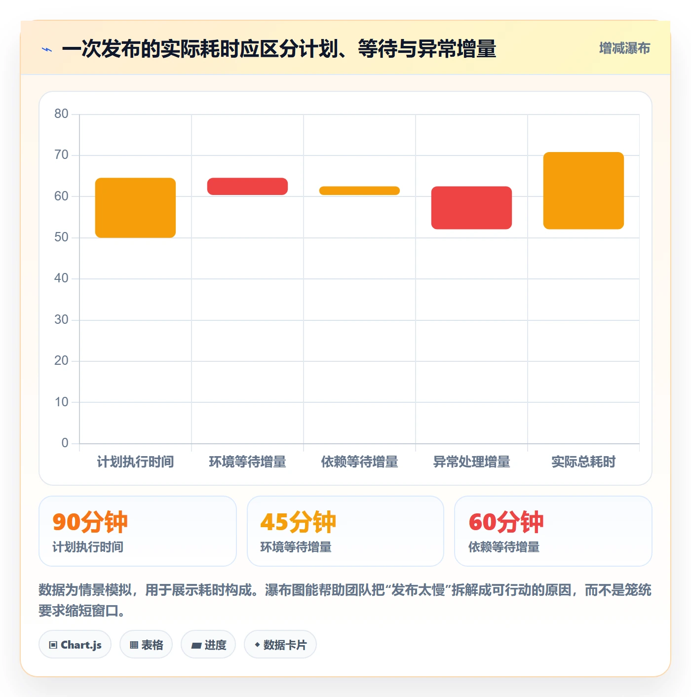 发布管理上线计划教程：研发团队协同管理，避坑指南