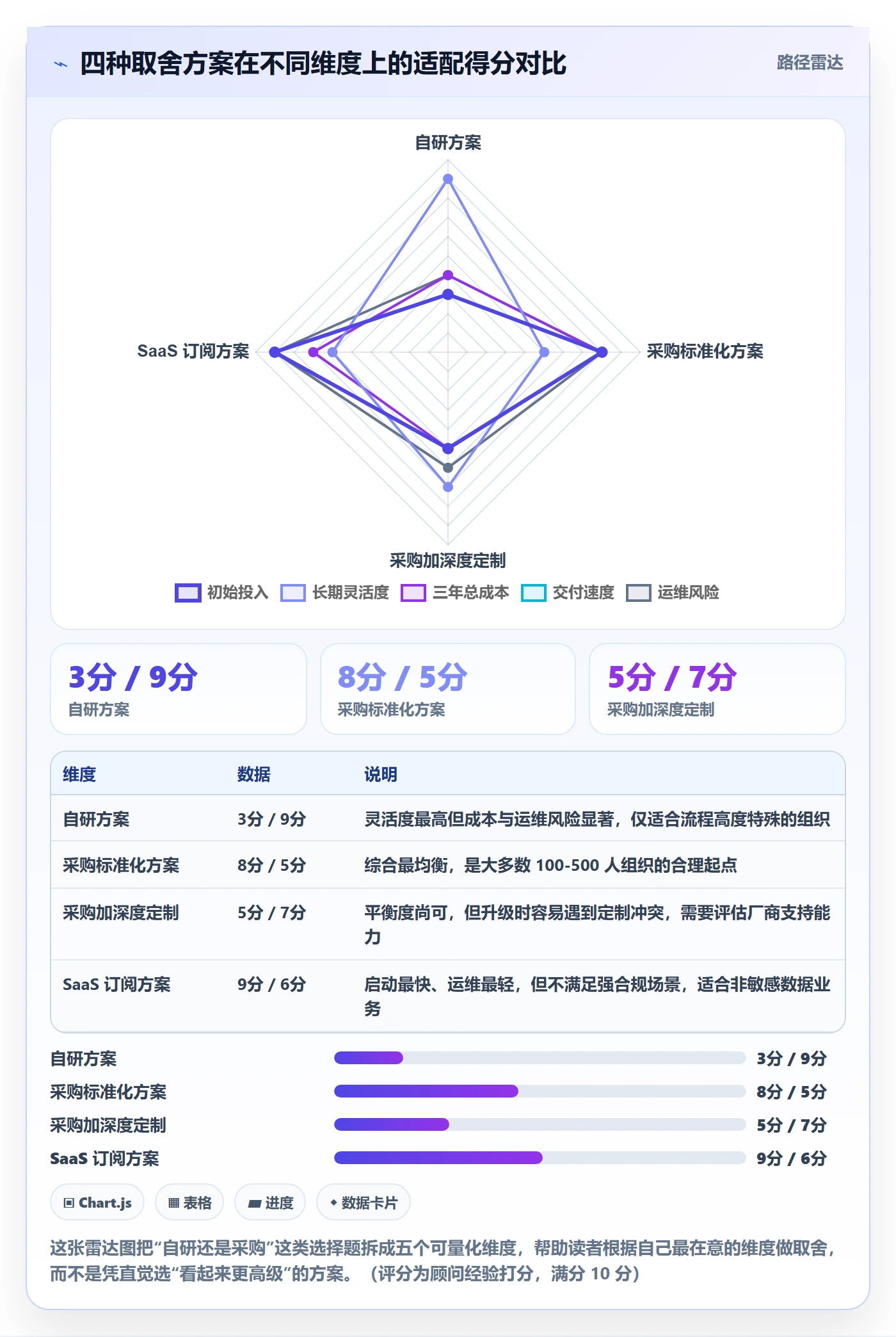 任务管理事项教程:PMO落地方案,避坑指南