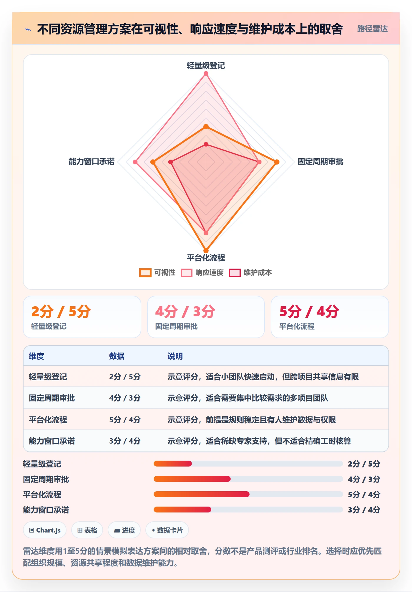 资源占用流程与规范：项目负责人资源管理流程优化关键指标