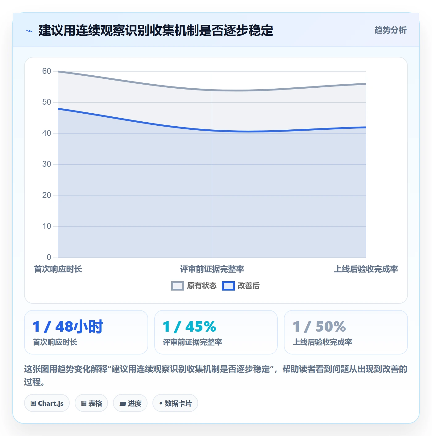 需求管理需求收集教程:实施团队最佳实践,避坑指南