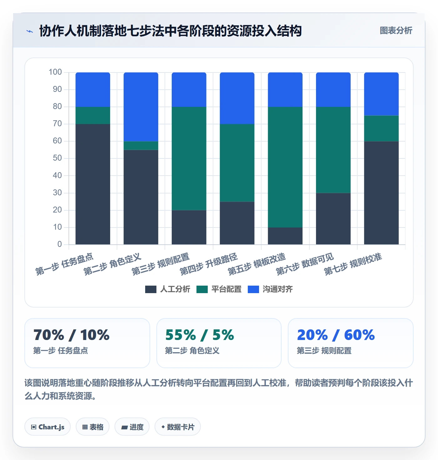 任务管理如何做好协作人?实施团队效率提升与操作步骤