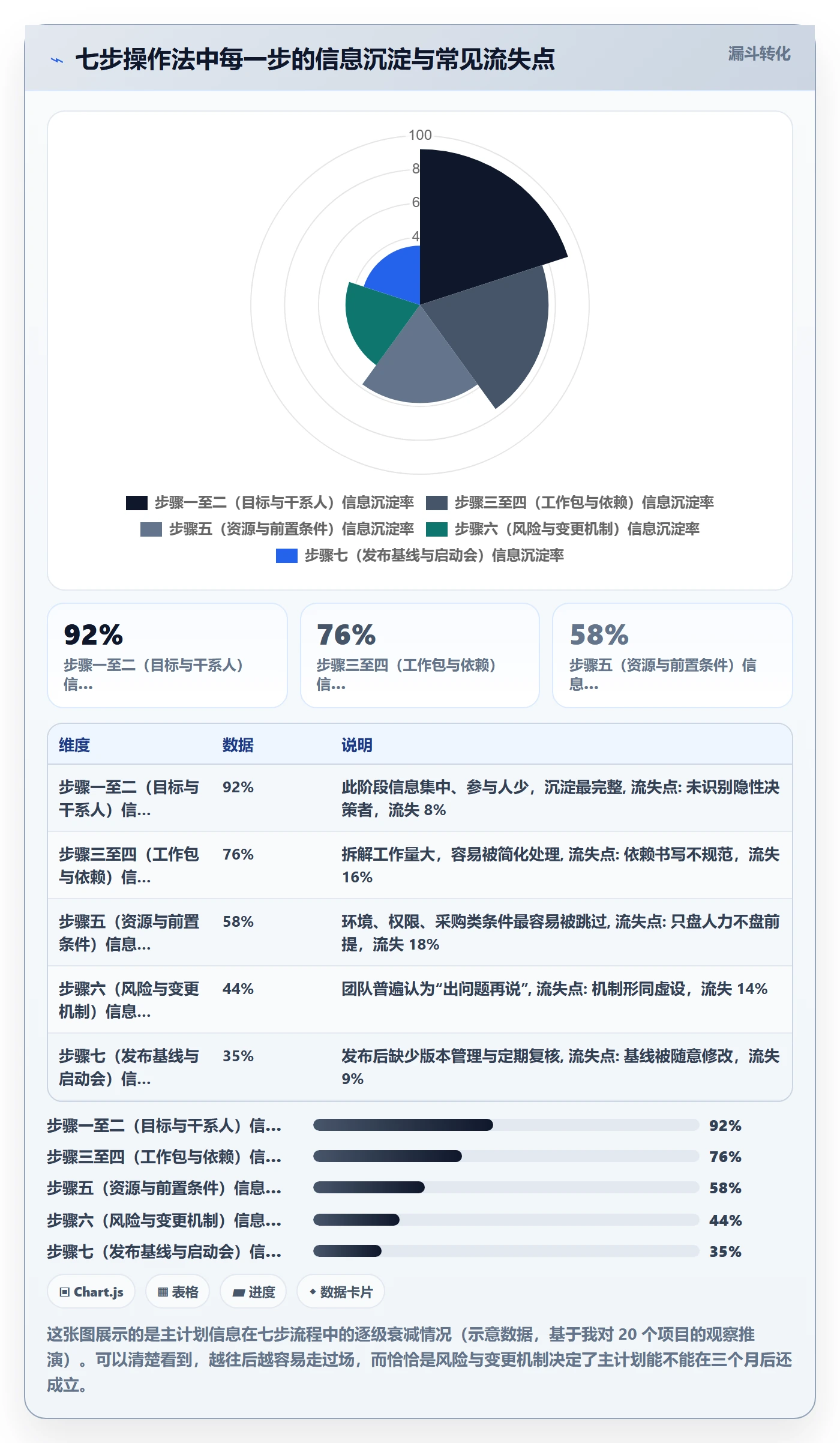 项目规划如何做好主计划?跨部门团队入门指南与操作步骤
