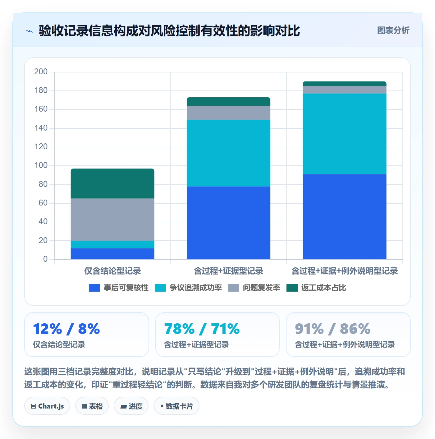 验收记录管理方法大全：研发团队任务验收风险控制落地清单