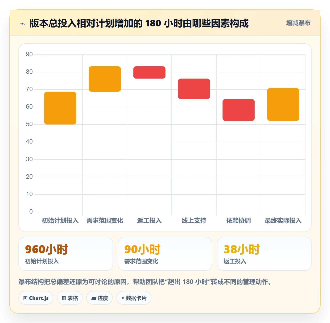工时管理实际工时全流程:产品经理数据分析与一文讲清