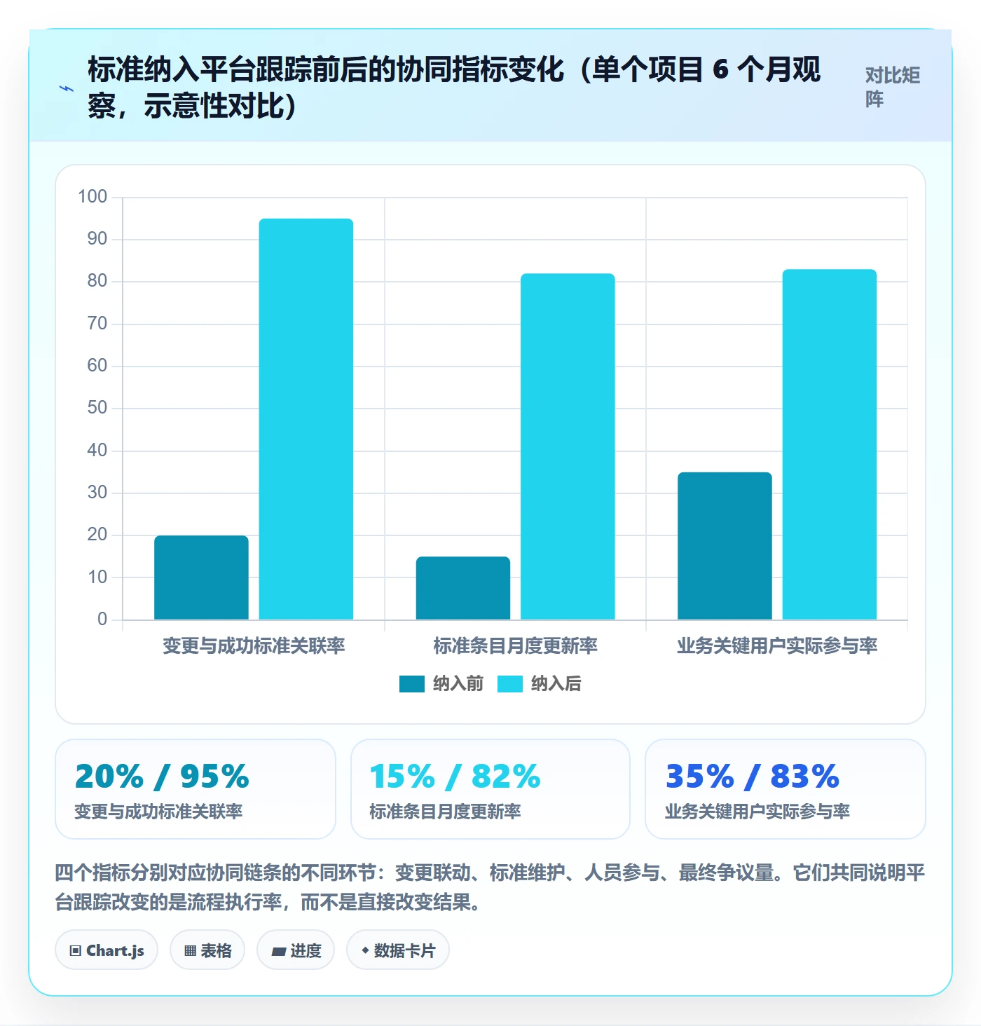 项目目标如何做好成功标准?项目经理协同管理与操作步骤