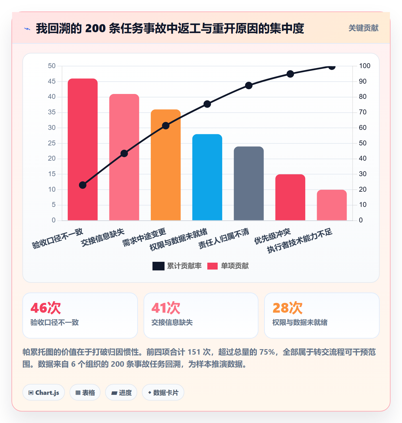 转交流程与规范:企业管理者任务分派最佳实践关键指标