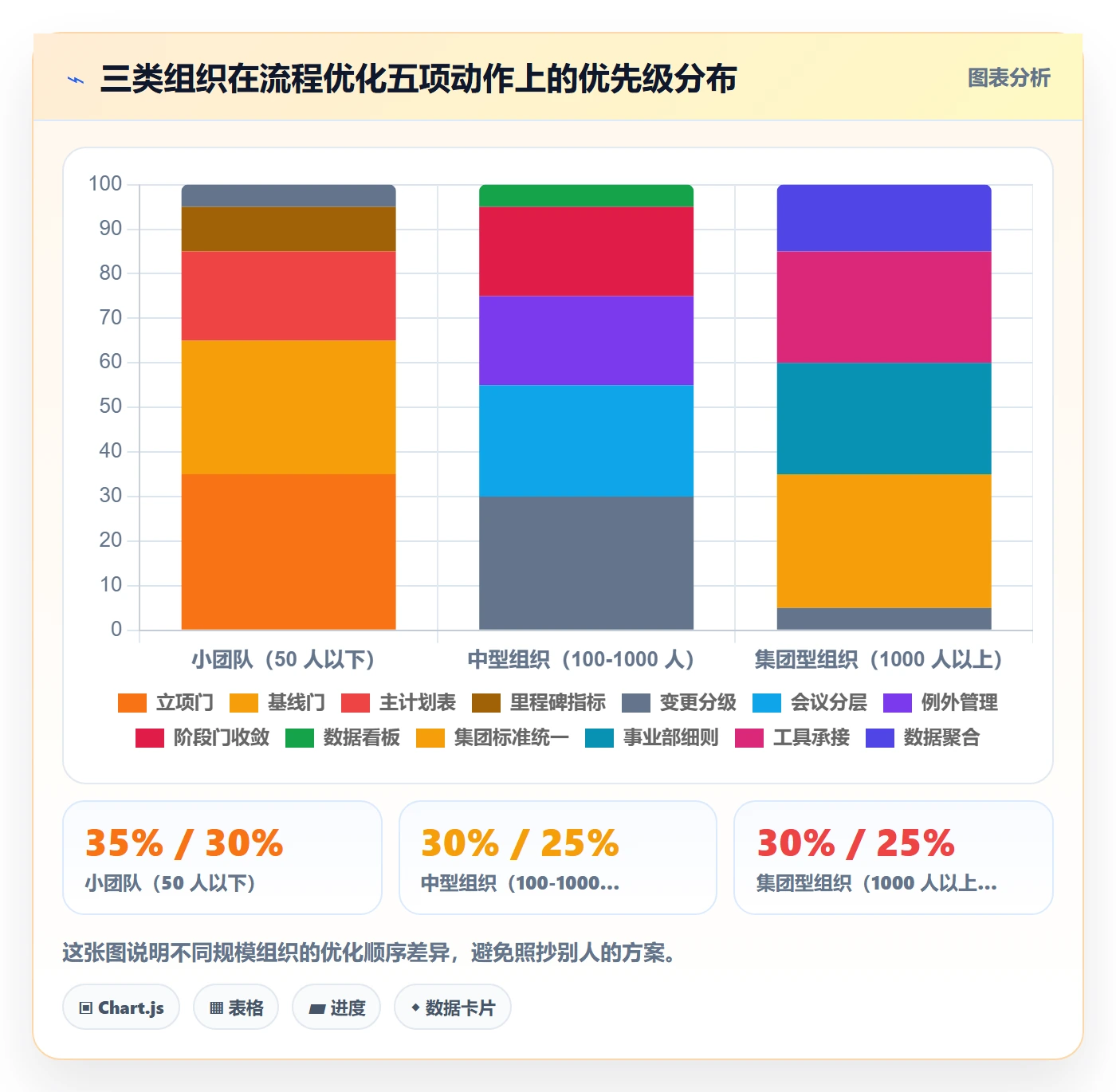 项目规划项目计划全流程:管理层流程优化与一文讲清