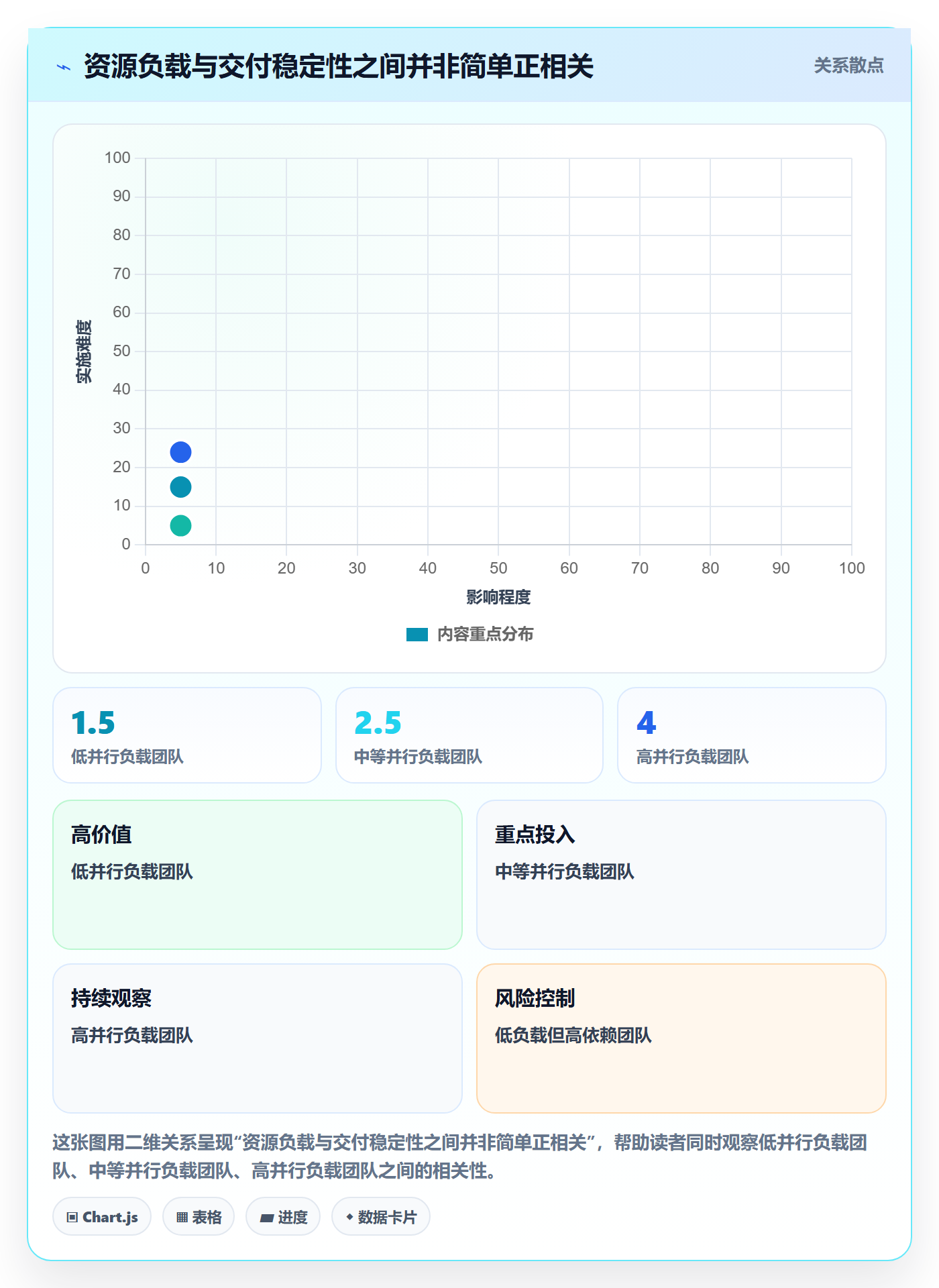 岗位管理指南：研发团队如何做好资源管理，落地方案全流程
