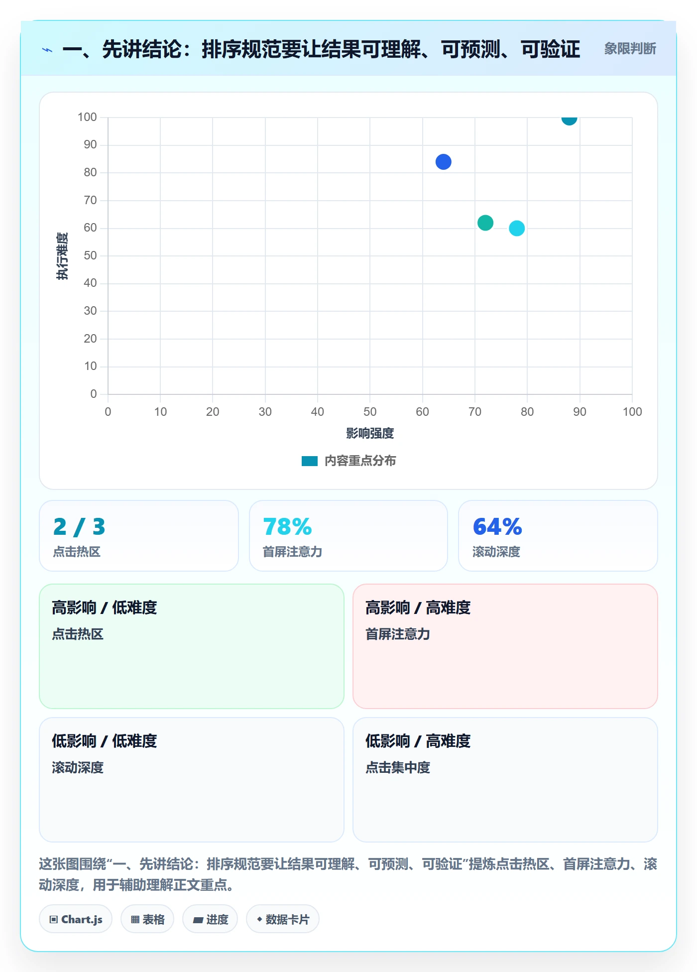 排序流程与规范：研发团队列表视图入门指南关键指标