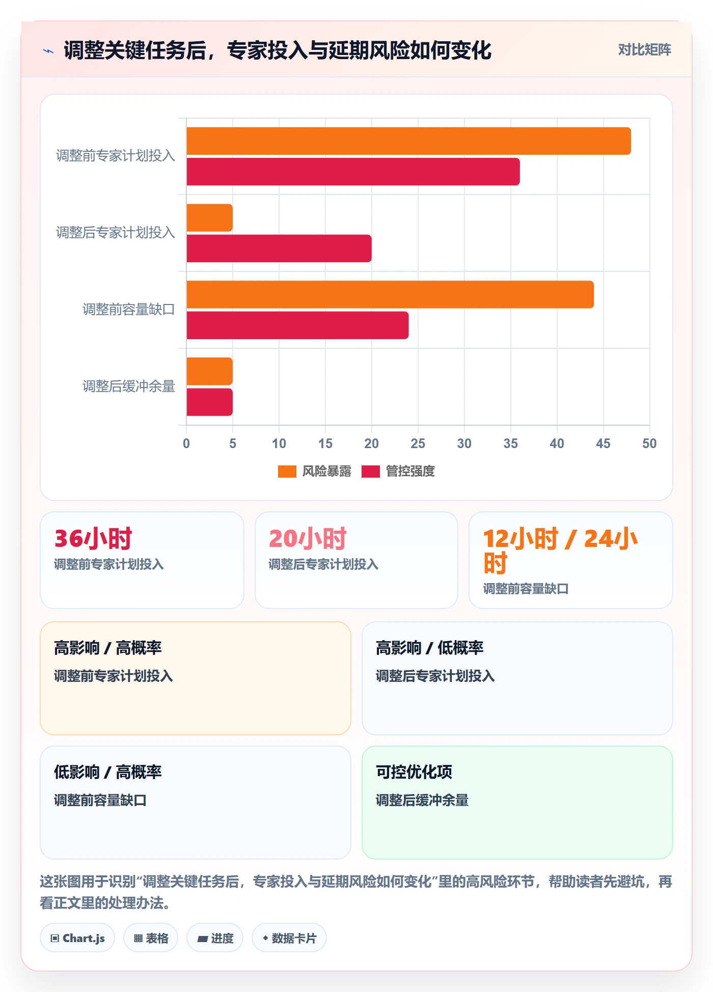 资源占用最佳实践：实施团队资源管理入门指南，常见问题