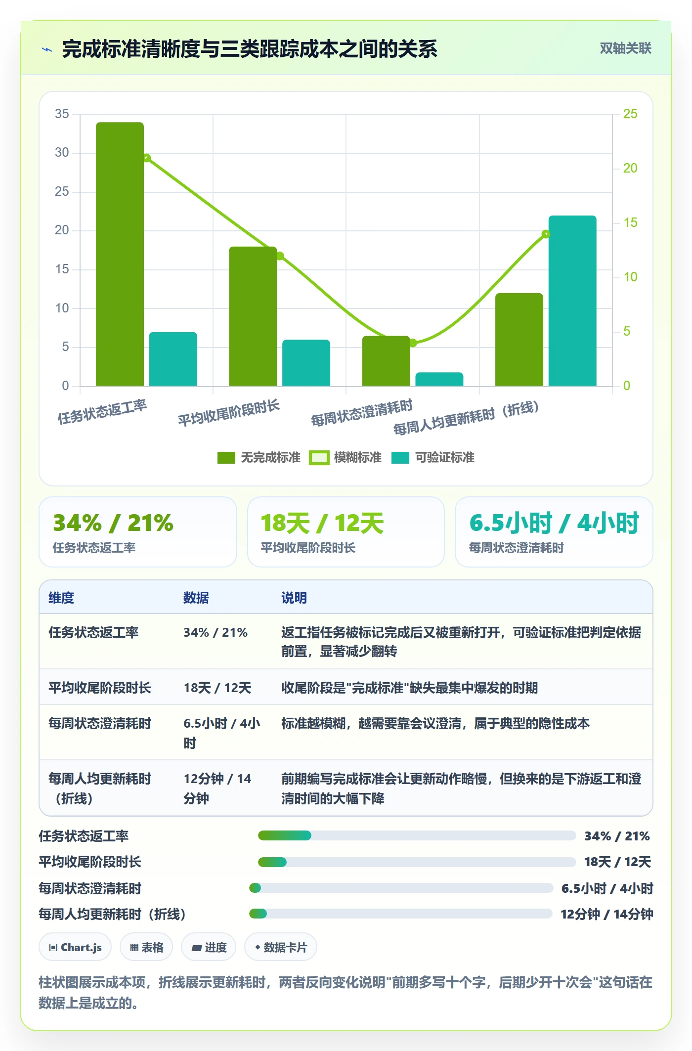 追踪管理方法大全:项目经理进度跟踪入门指南落地清单