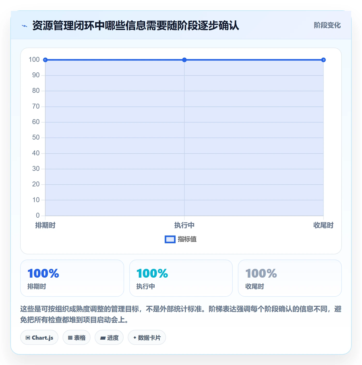 人员管理方法大全:项目负责人资源管理实操方法落地清单