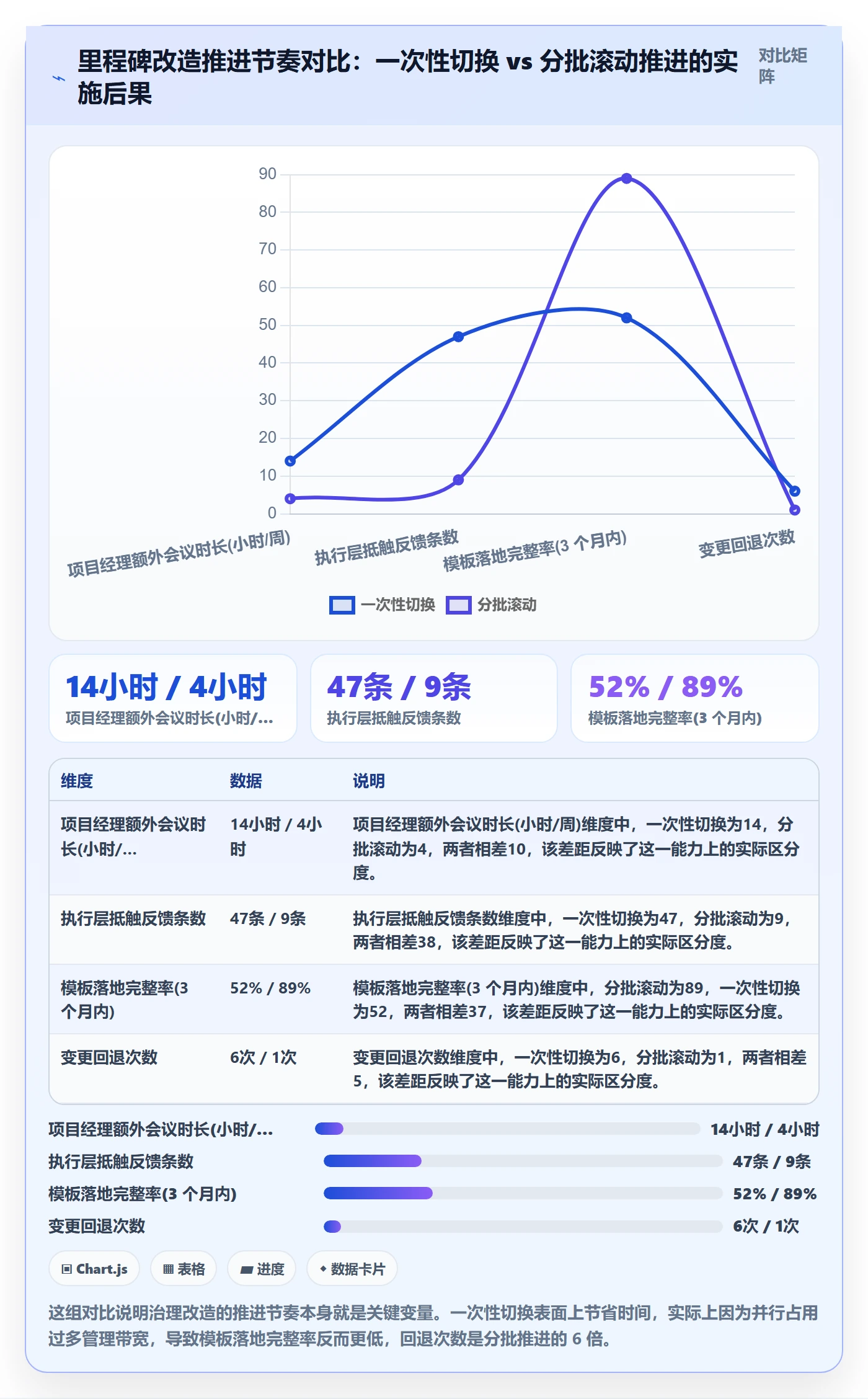 里程碑计划最佳实践:项目经理里程碑最佳实践,常见问题