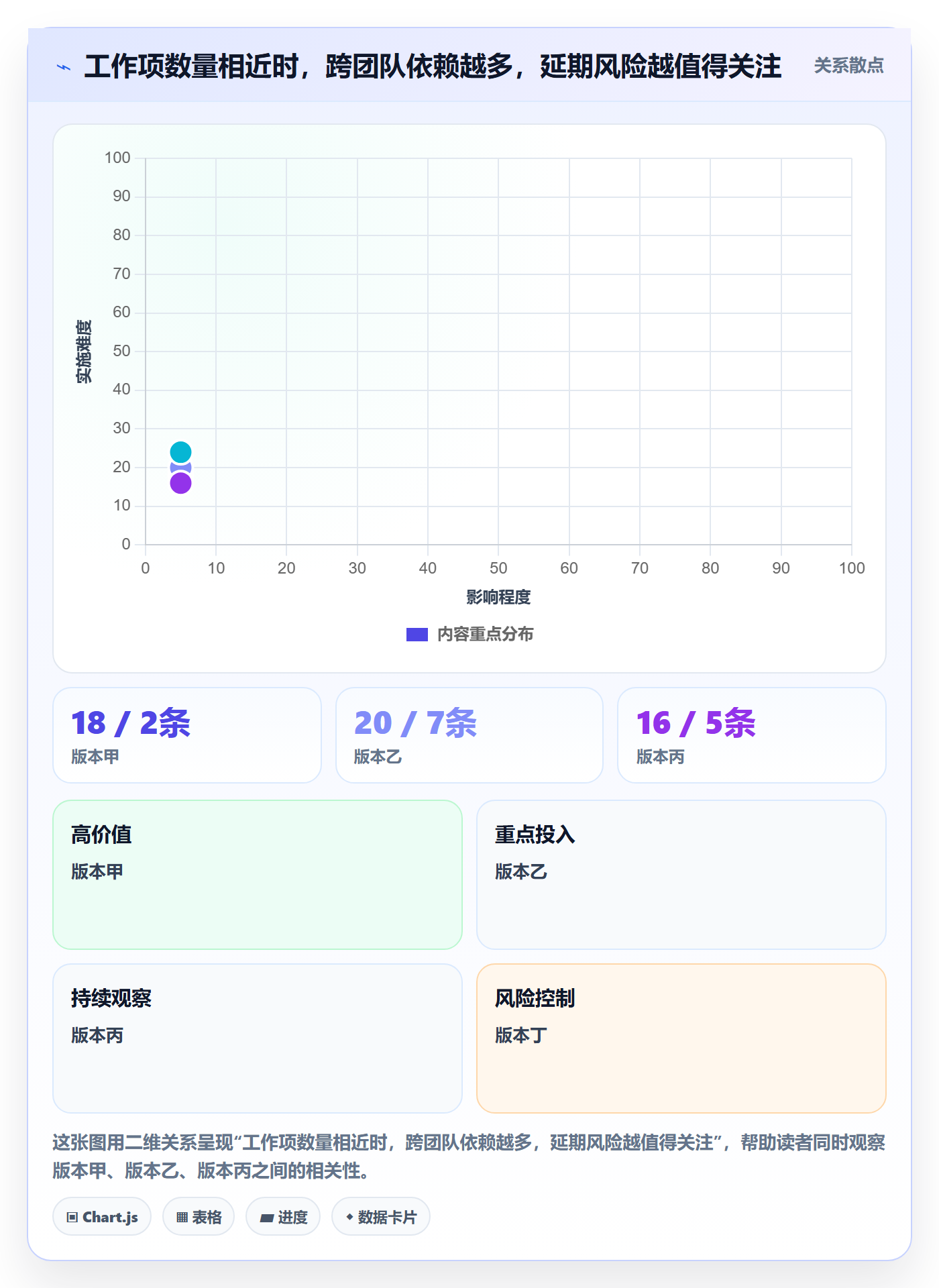 版本内容怎么做?项目经理落地方案:版本管理从0到1
