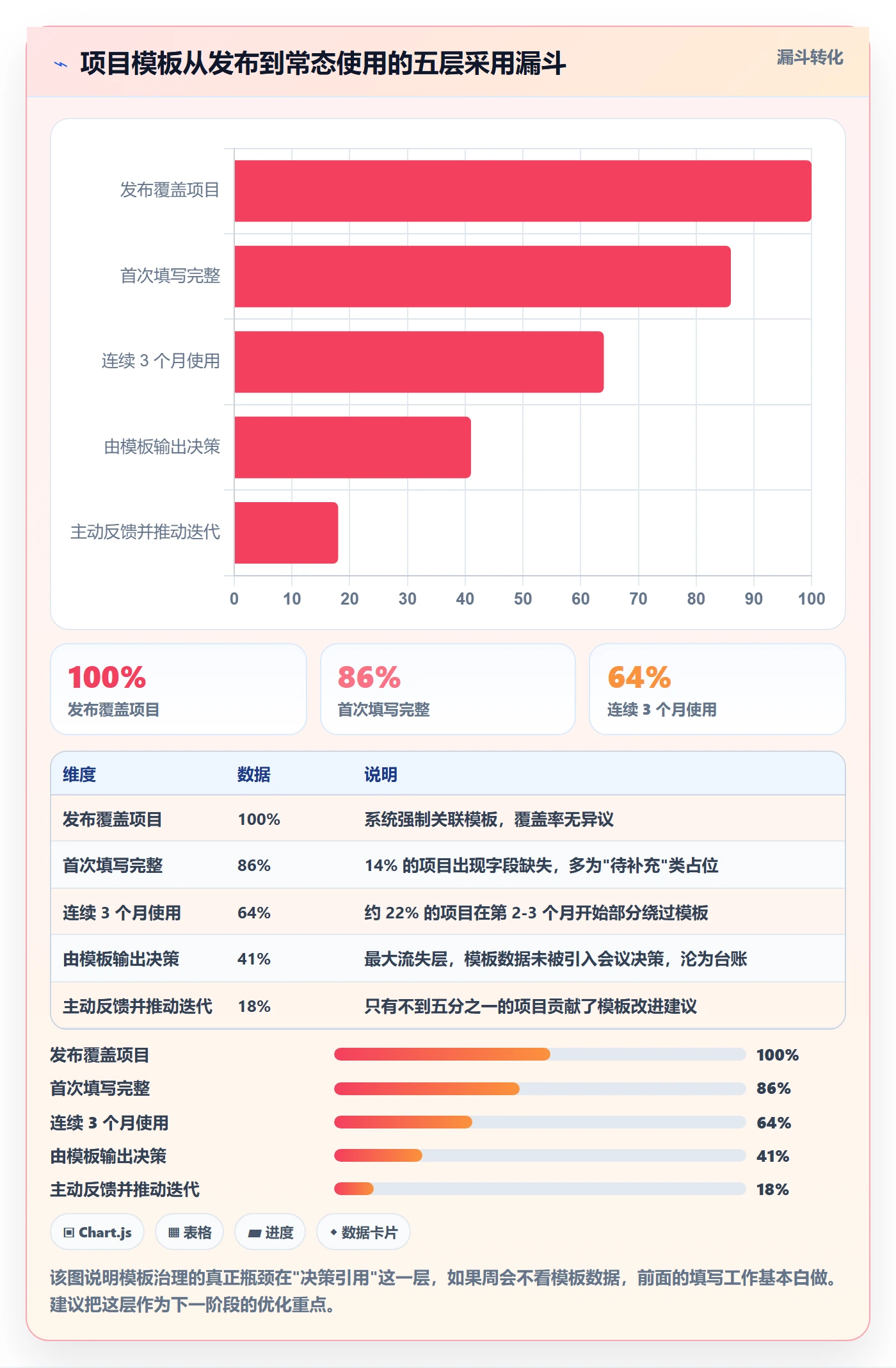 项目模板怎么做?项目经理落地方案:项目模板从0到1