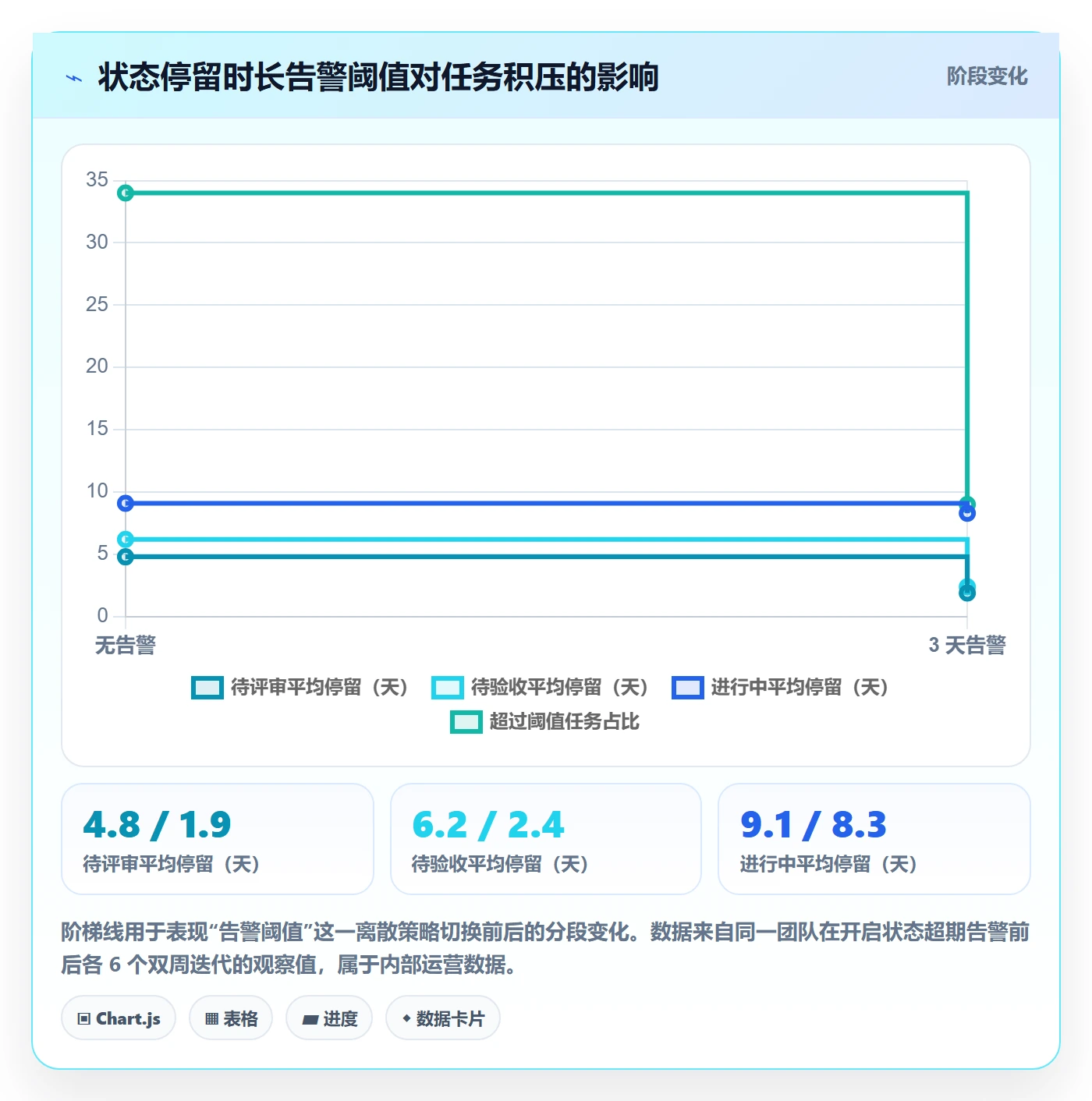 任务类型管理方法大全:产品经理任务属性入门指南落地清单