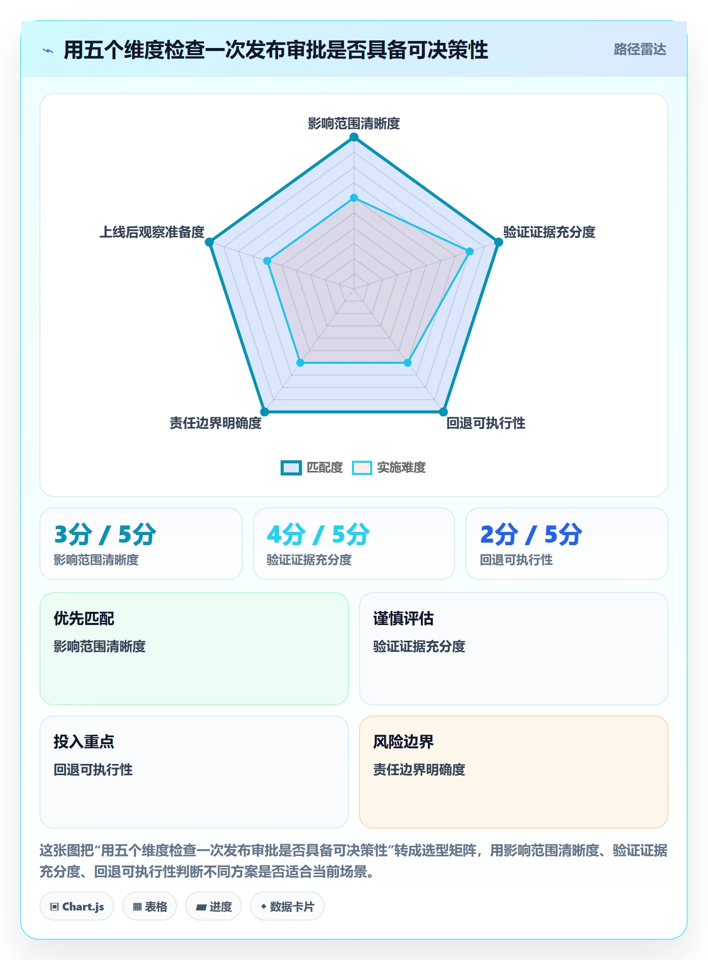 发布管理发布审批教程:企业管理者数据分析,避坑指南