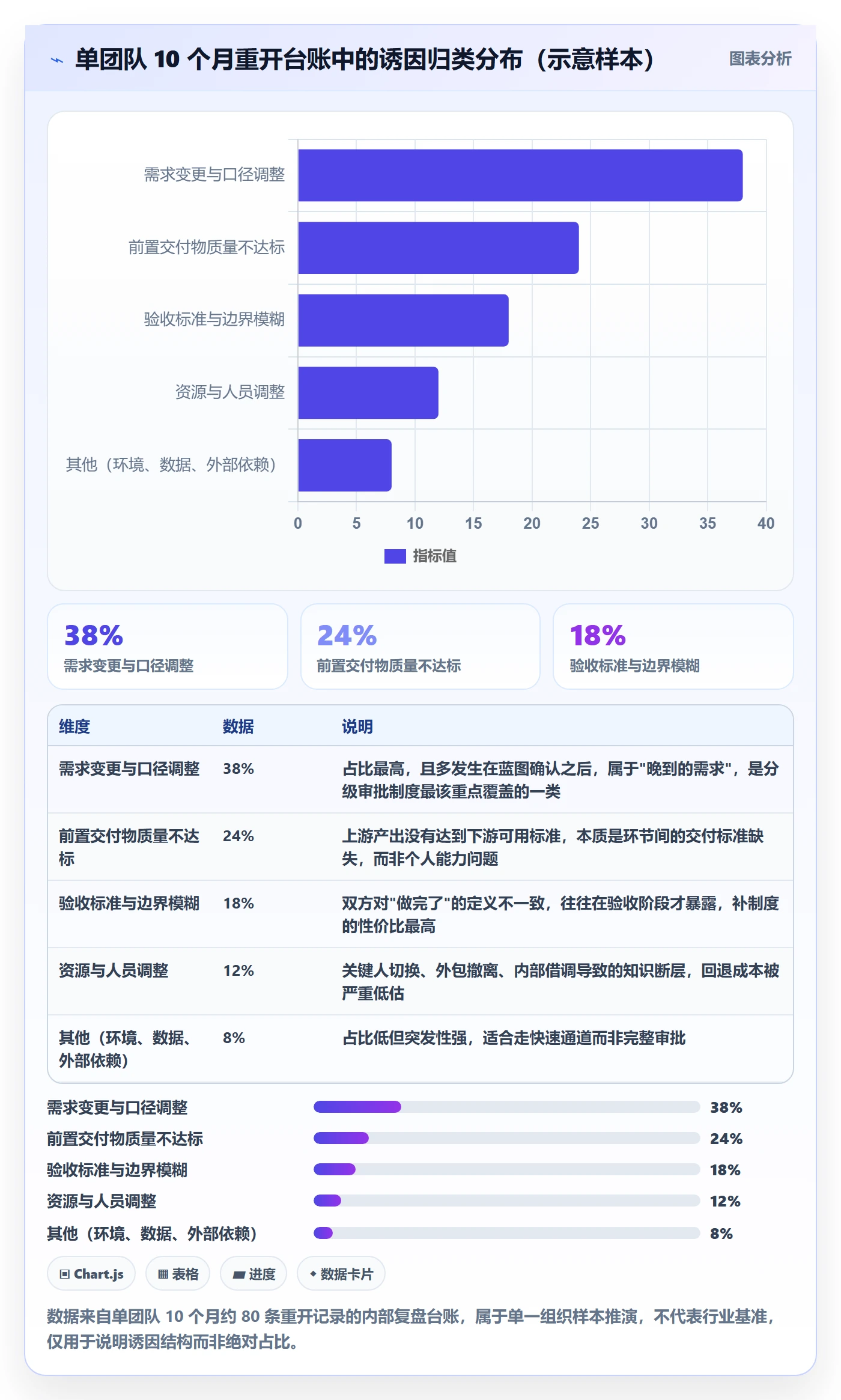 任务执行如何做好重开?实施团队制度设计与操作步骤