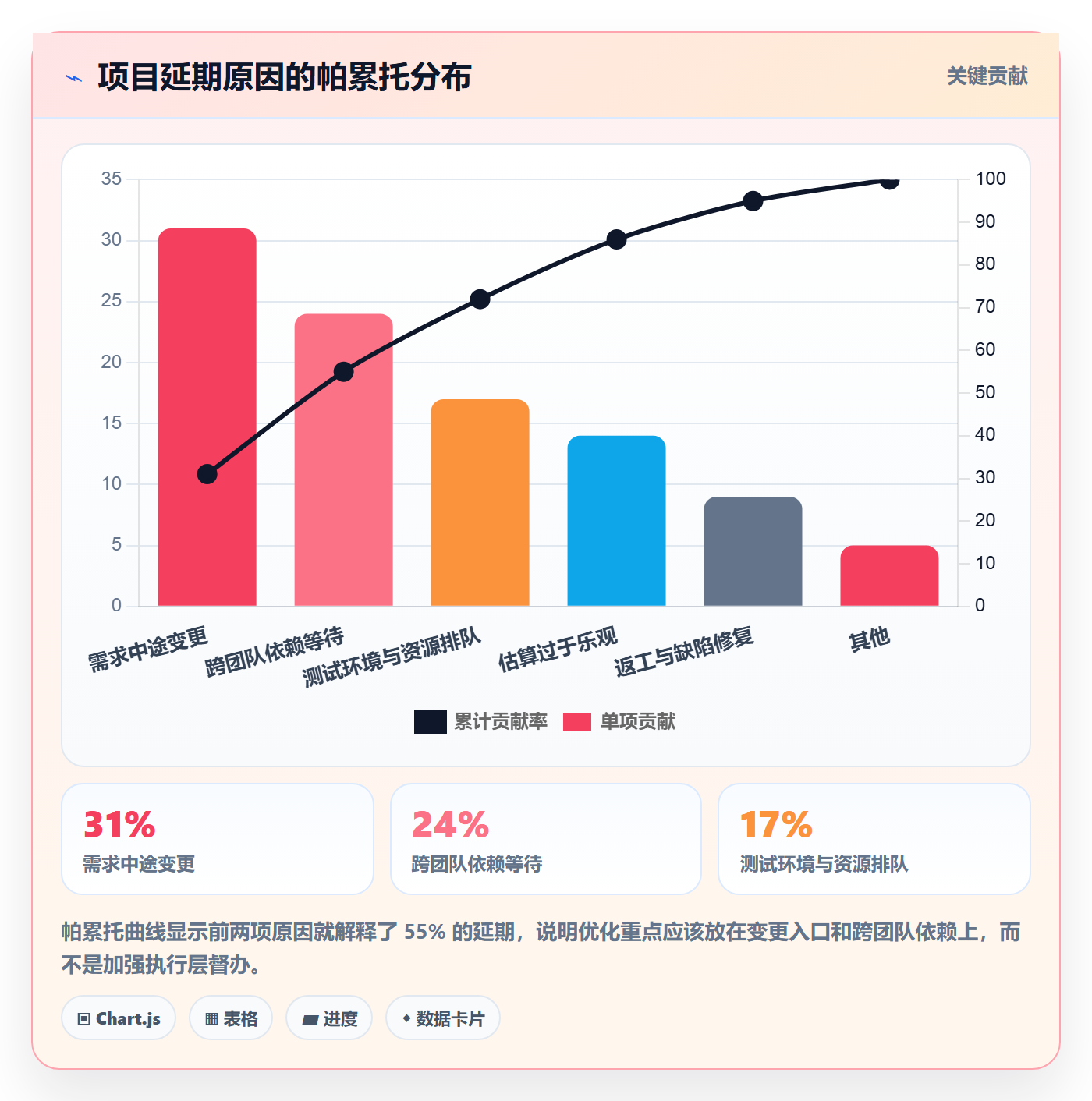 任务进度管理指南:管理层如何做好进度管理,流程优化全流程