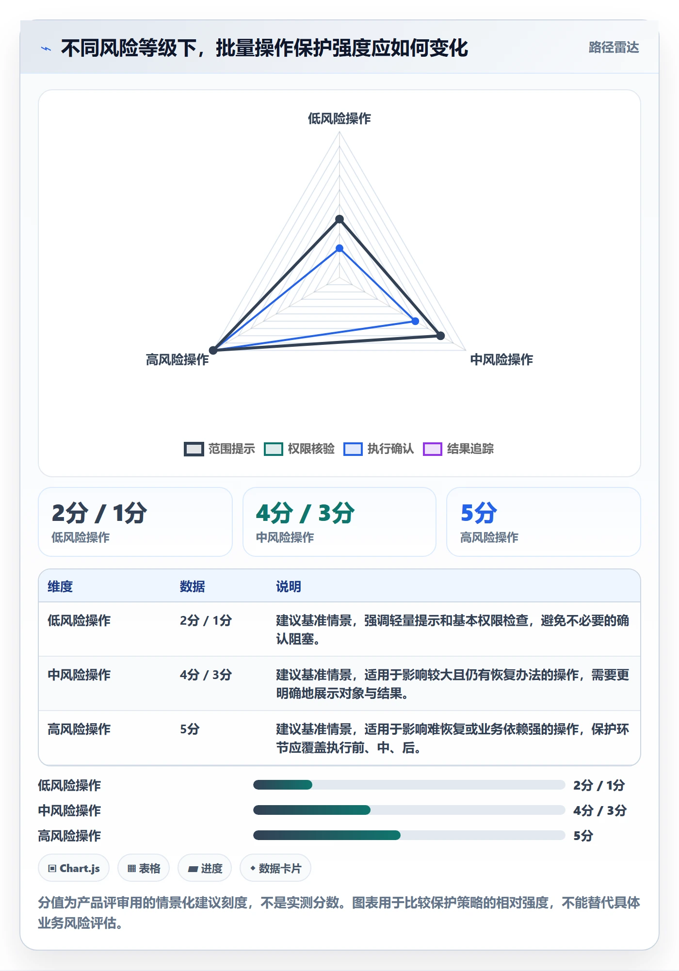 批量操作流程与规范：产品经理列表视图入门指南关键指标