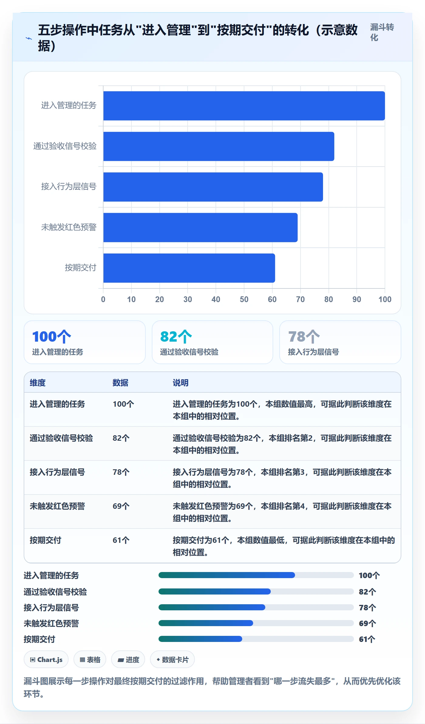 进度管理如何做好任务进度?企业管理者流程优化与操作步骤