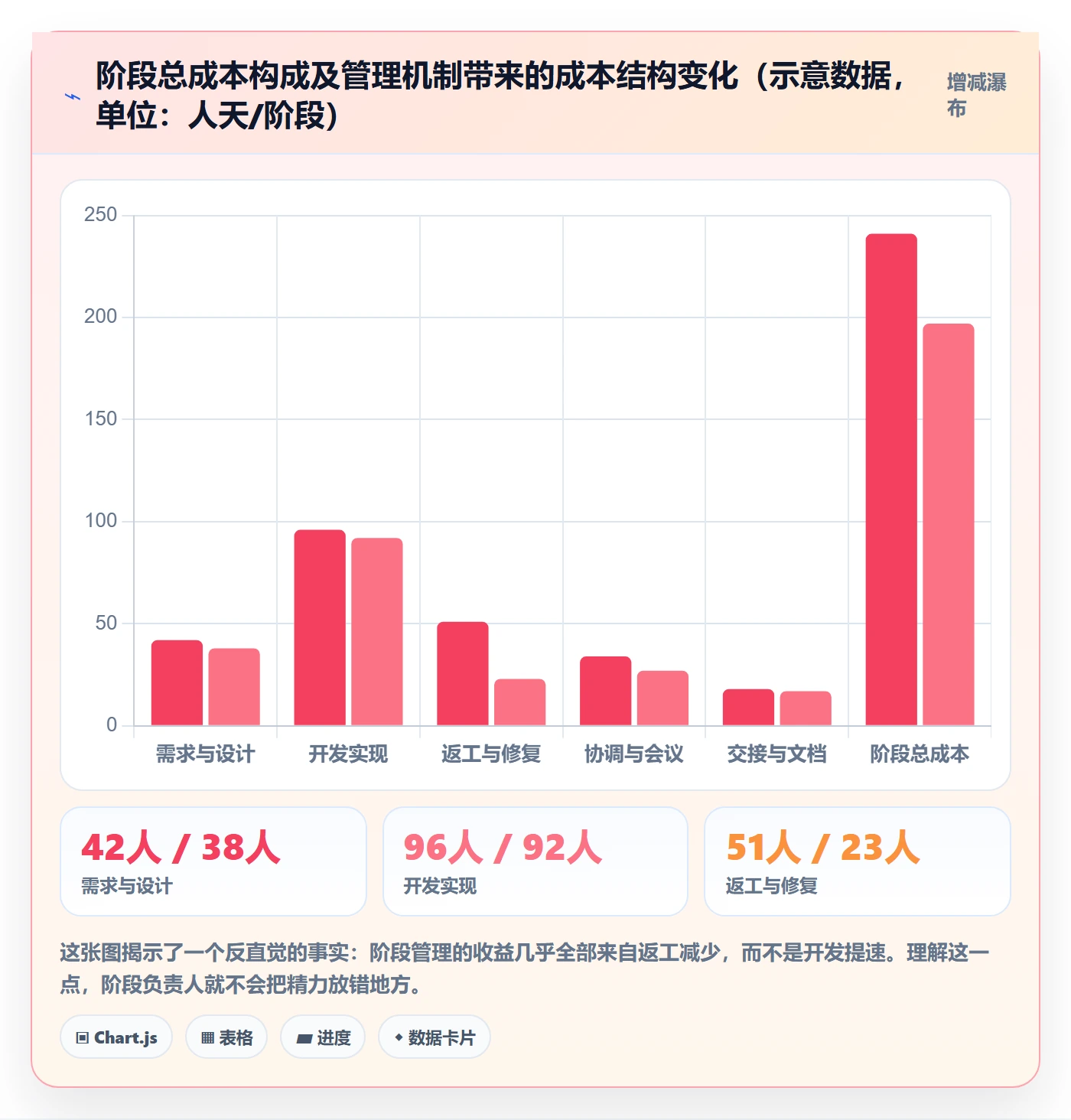 阶段负责人最佳实践:项目经理项目阶段入门指南,常见问题