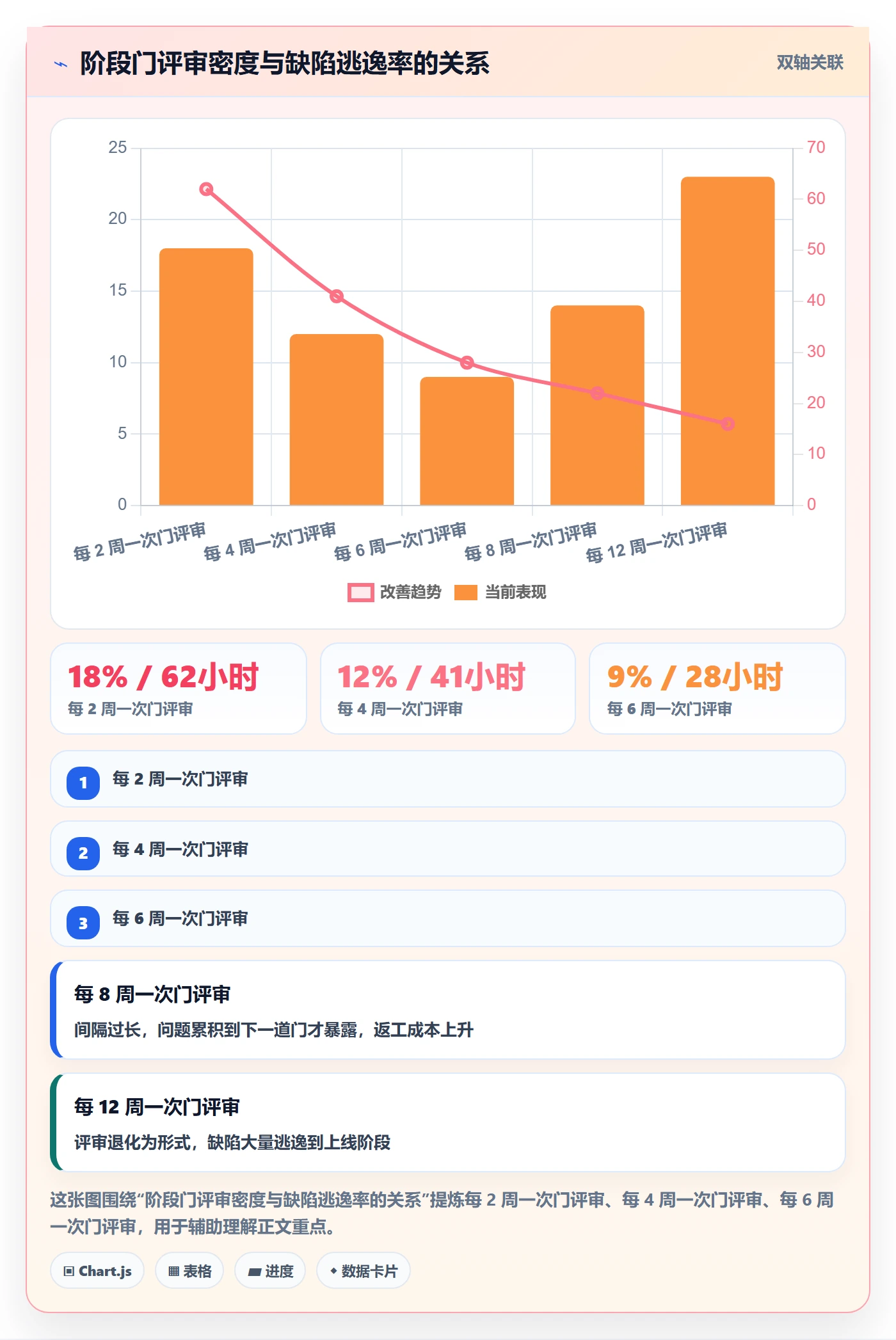 阶段划分实操方法:项目负责人提升项目阶段效率的落地方案方法与模板
