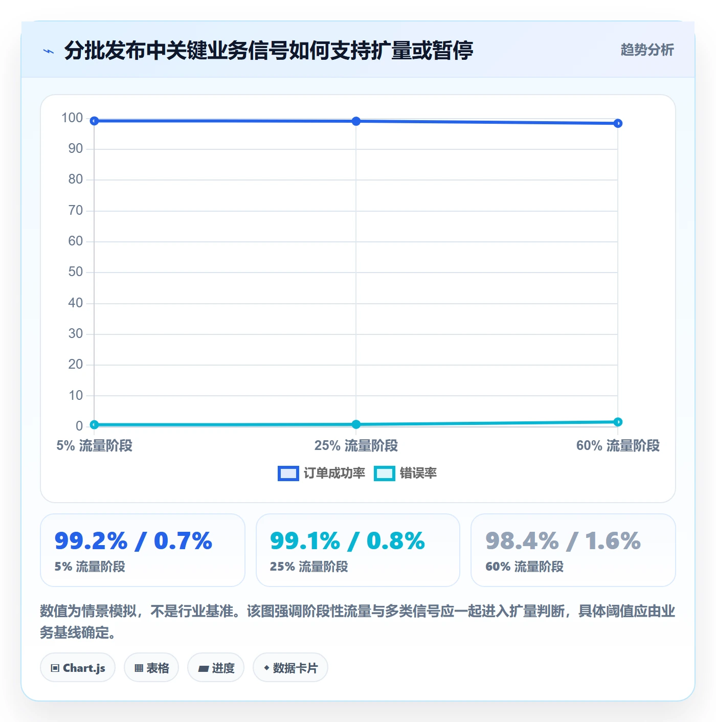 Release实操方法:项目负责人提升版本管理效率的风险控制方法与模板