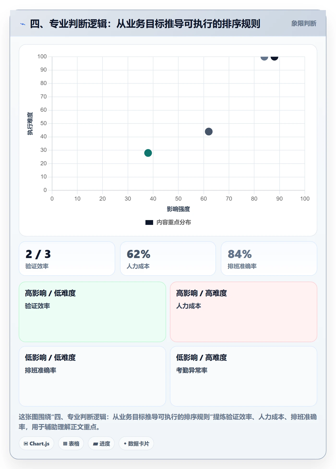 四、专业判断逻辑：从业务目标推导可执行的排序规则
