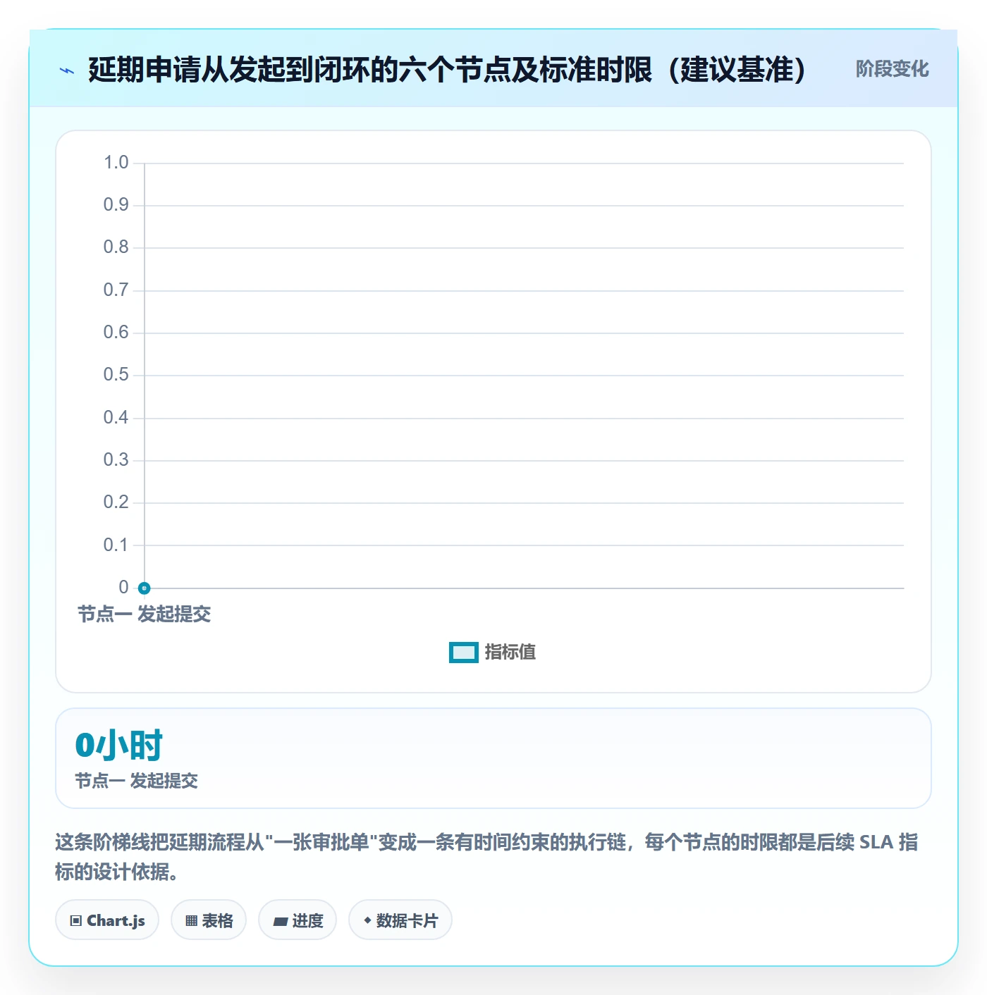 延期流程与规范:管理层任务执行落地方案关键指标