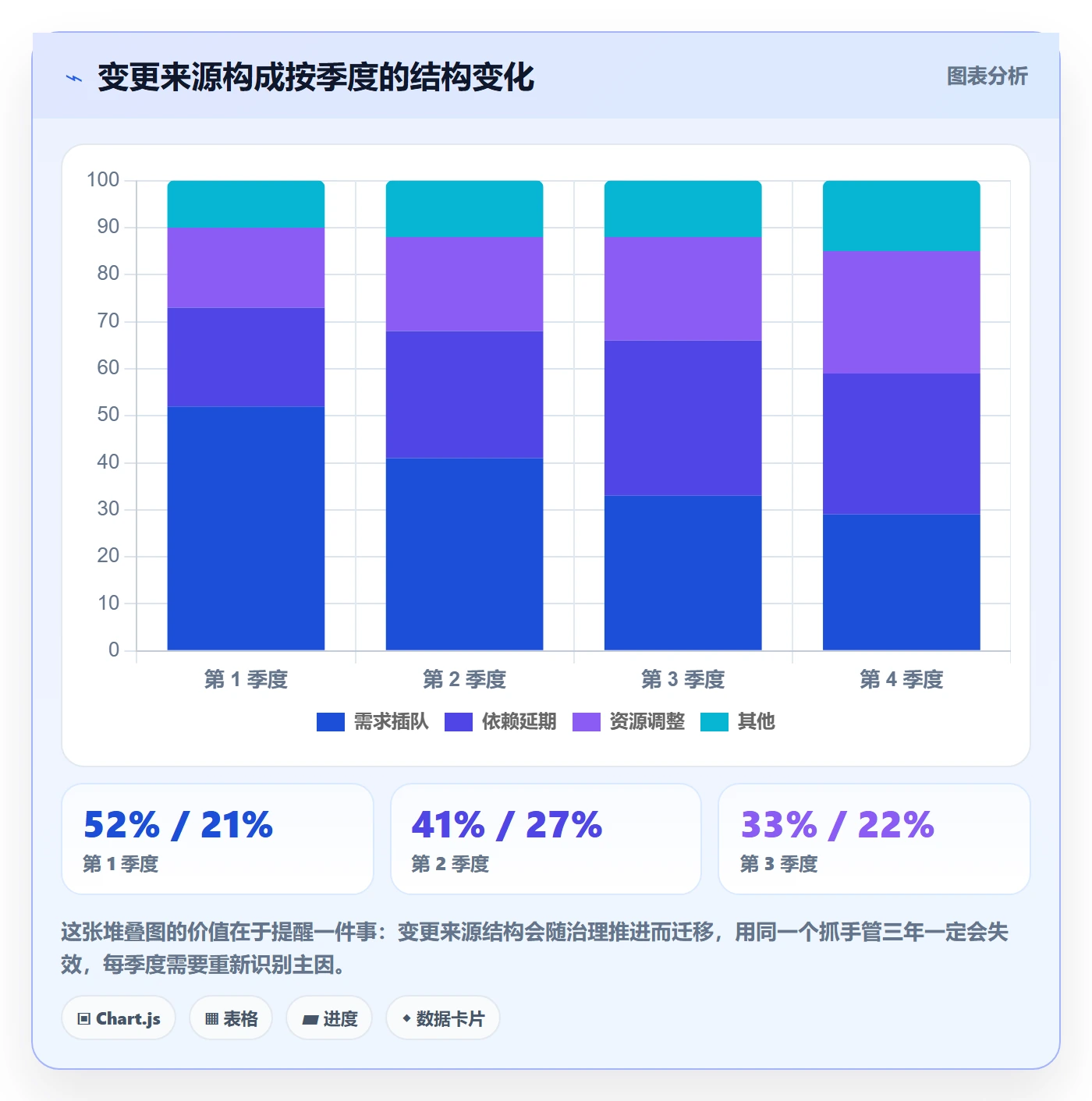 计划调整实操方法:项目成员提升项目规划效率的协同管理方法与模板