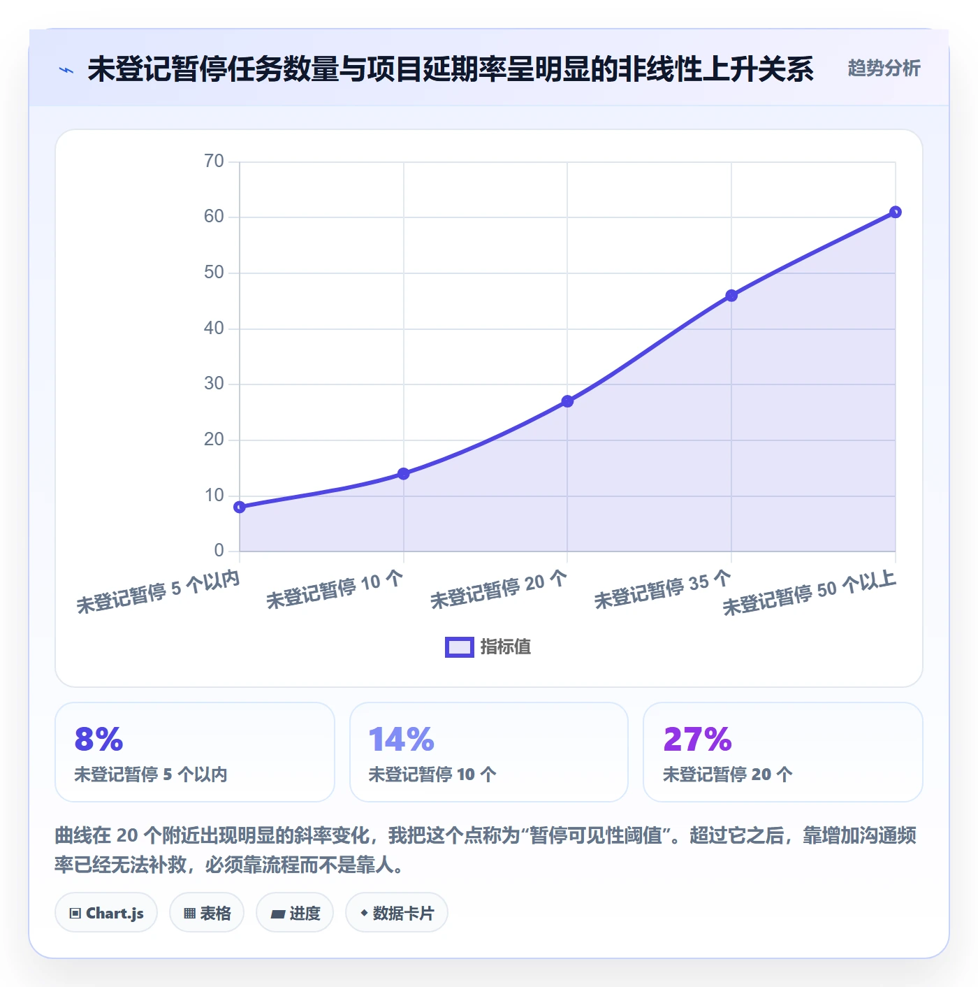 暂停管理指南：项目经理如何做好任务执行，实操方法全流程