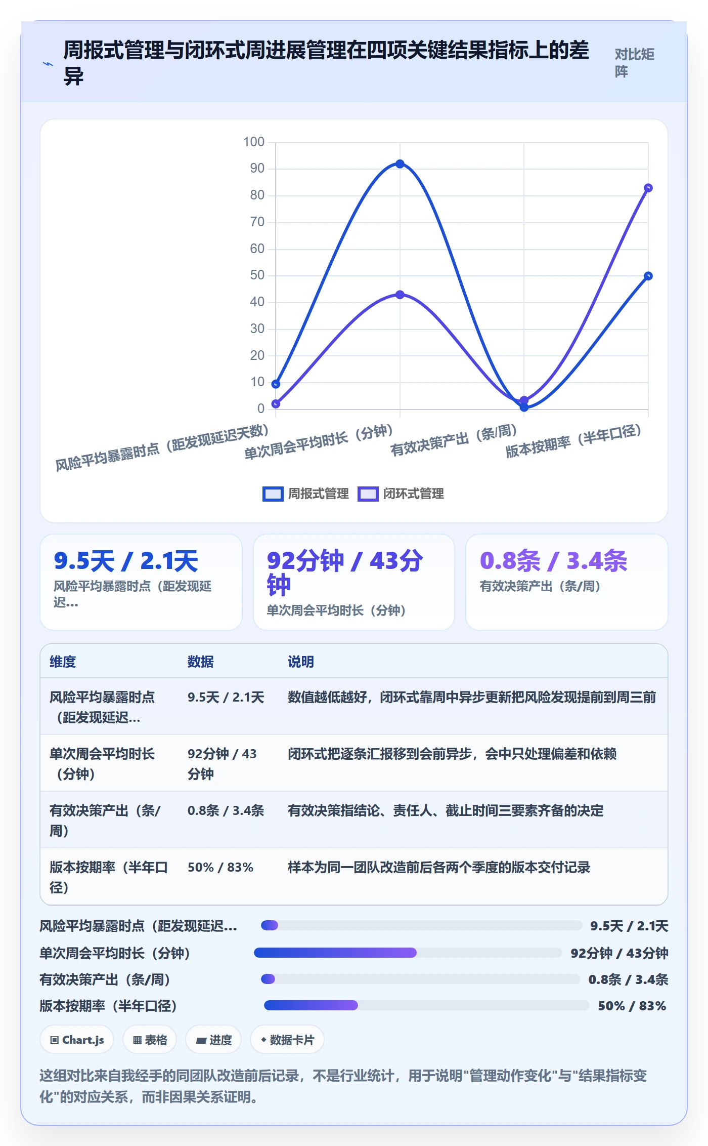 周进展管理方法大全：产品经理进度跟踪制度设计落地清单