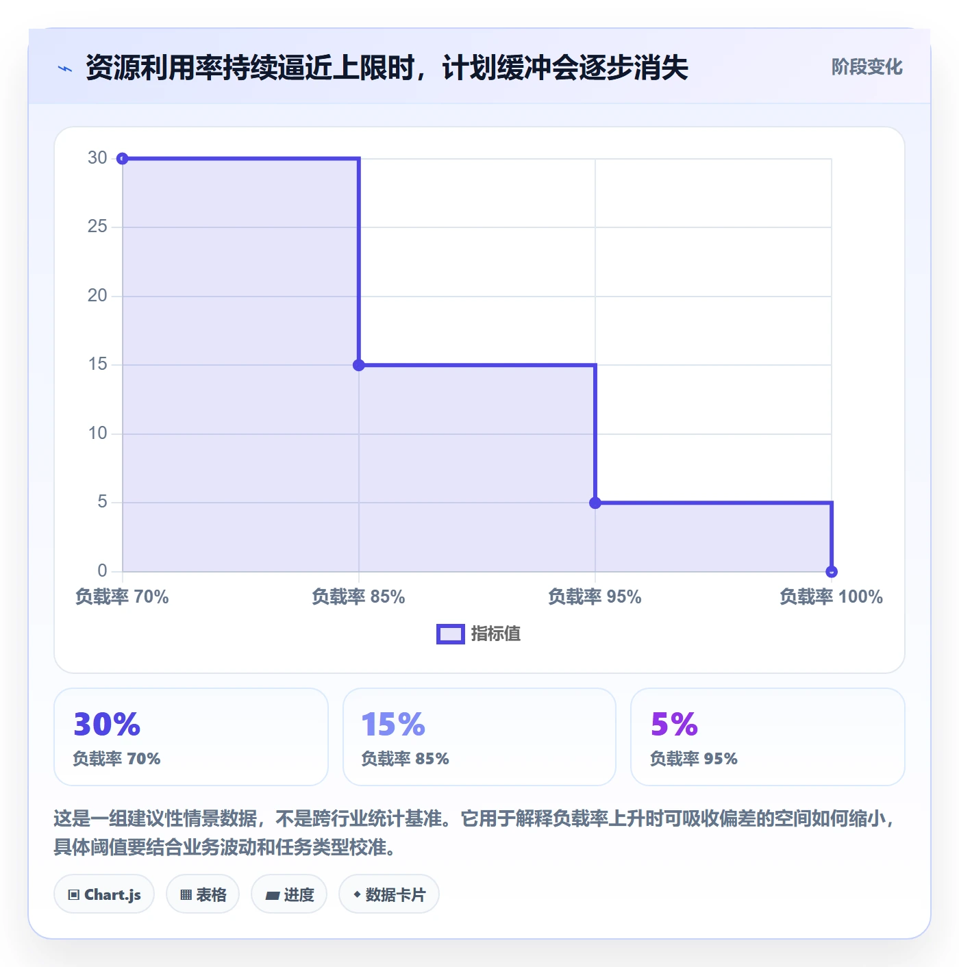 人力资源计划资源负载全流程:项目经理实操方法与一文讲清