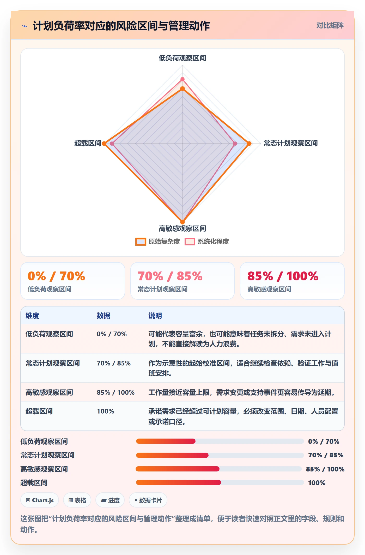 资源负载负荷教程：研发团队风险控制，避坑指南