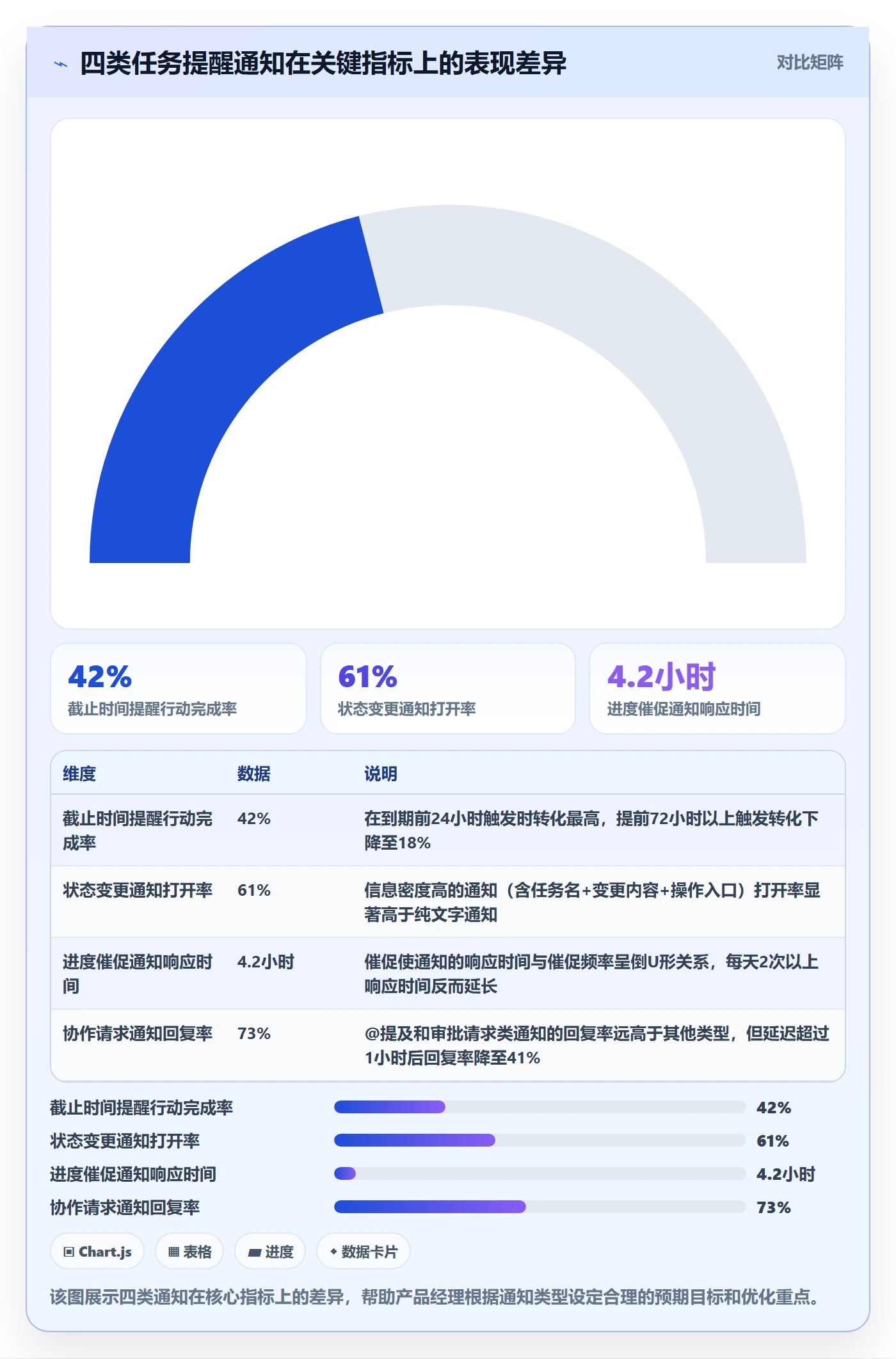 消息通知管理方法大全：产品经理任务提醒入门指南落地清单