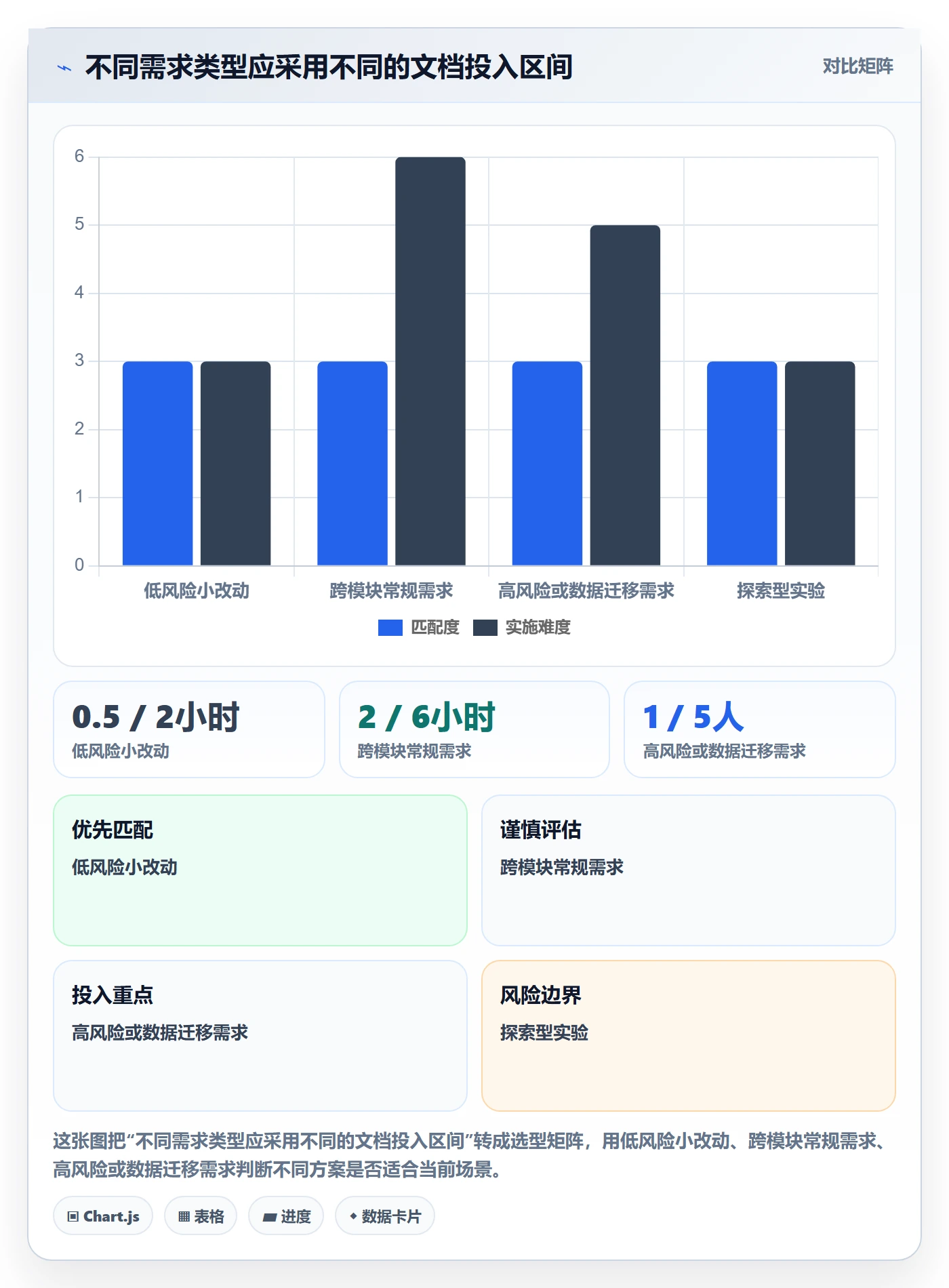 PRD最佳实践:研发团队产品需求效率提升,常见问题