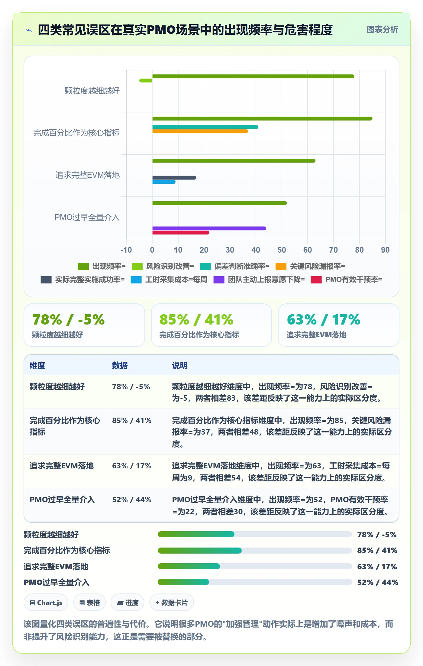 任务进度实操方法：PMO提升进度管理效率的风险控制方法与模板